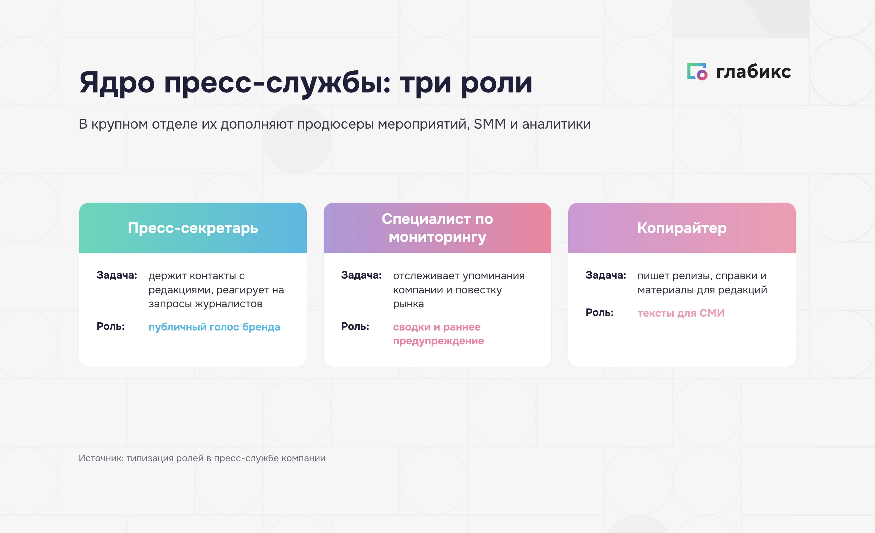 Состав пресс-службы: пресс-секретарь, специалист по мониторингу, копирайтер