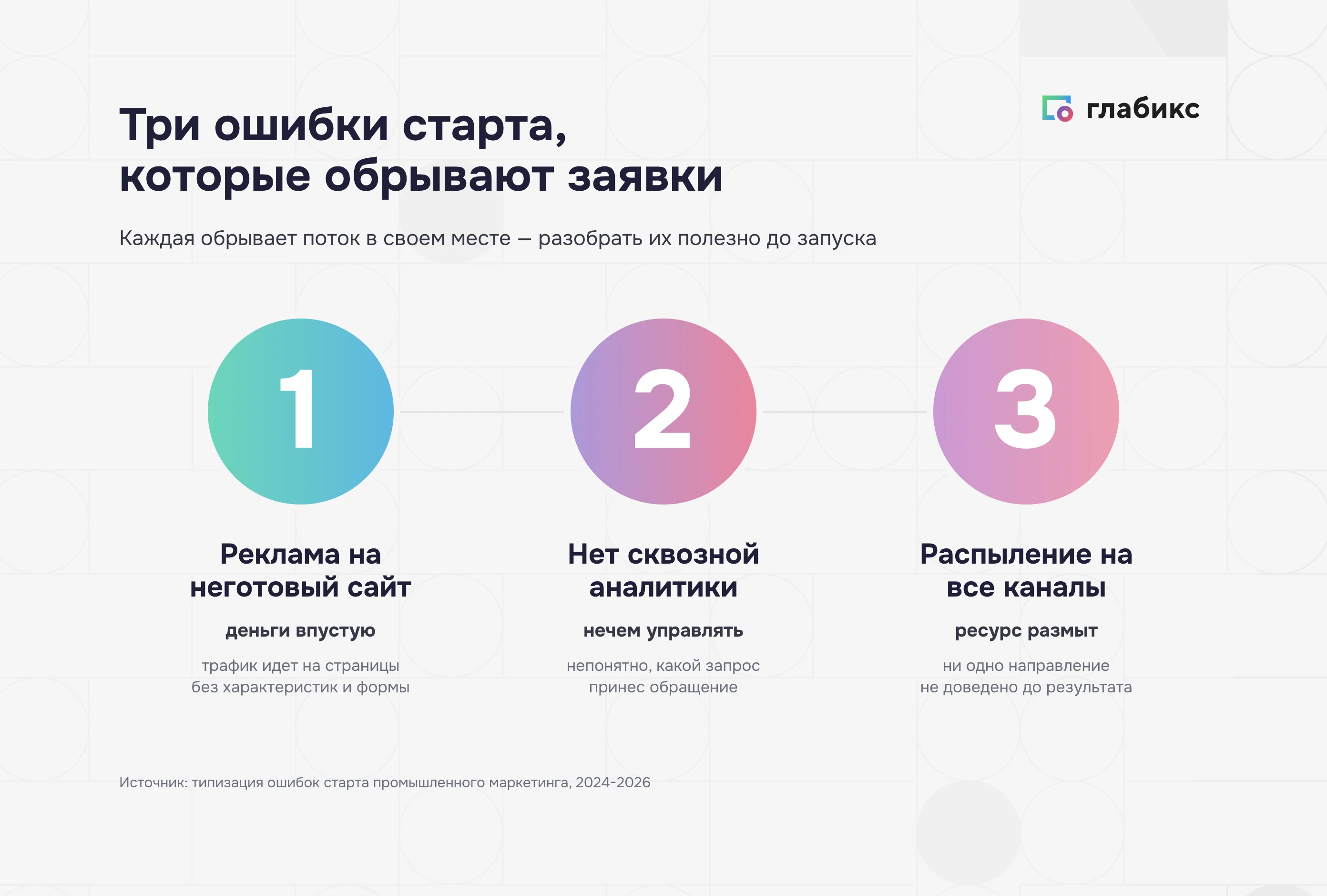 Три ошибки старта промышленного маркетинга: реклама на неготовый сайт, нет аналитики, распыление на все каналы