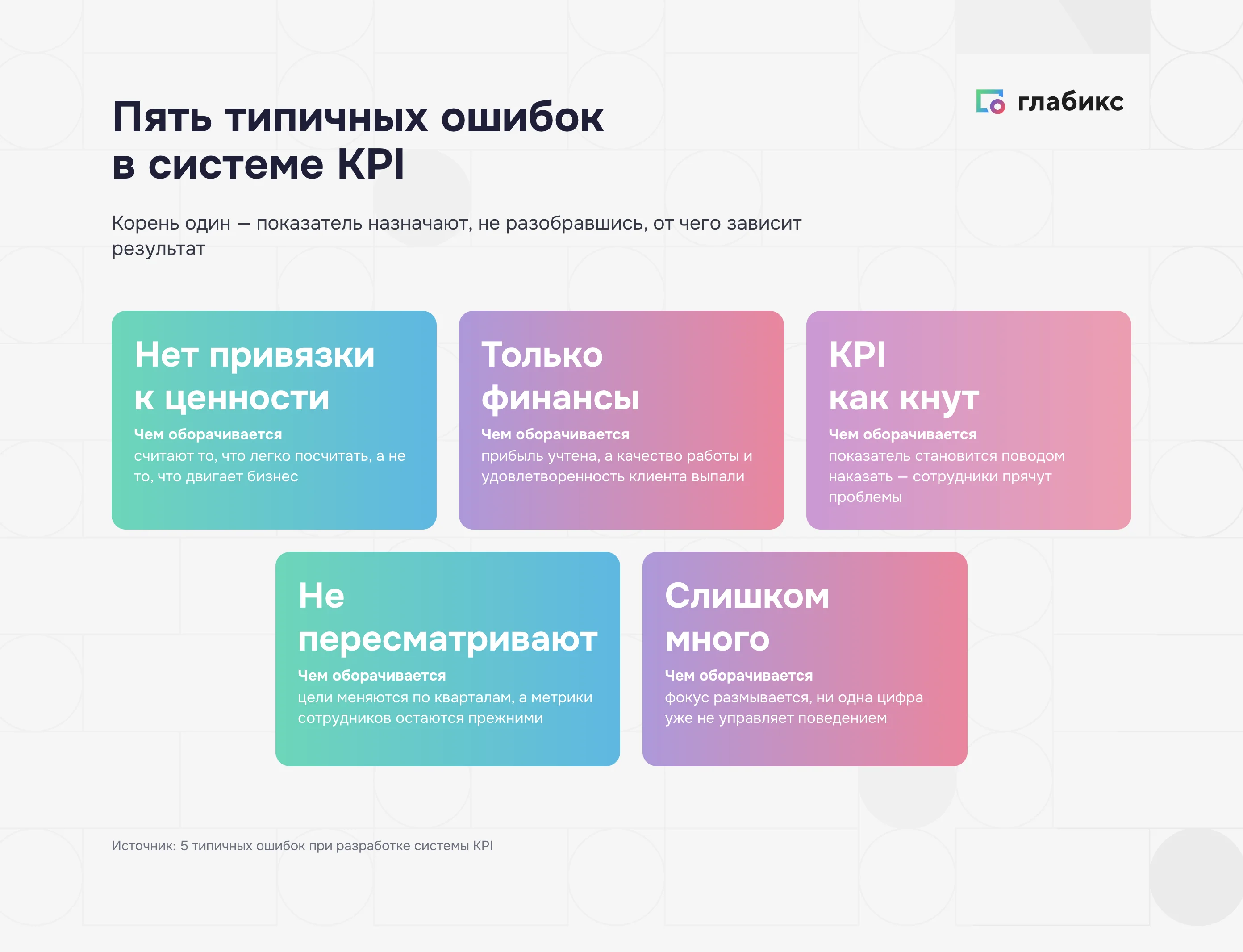 Инфографика: пять типичных ошибок в системе KPI — нет привязки к ценности, только финансы, KPI как кнут, не пересматривают, слишком много показателей