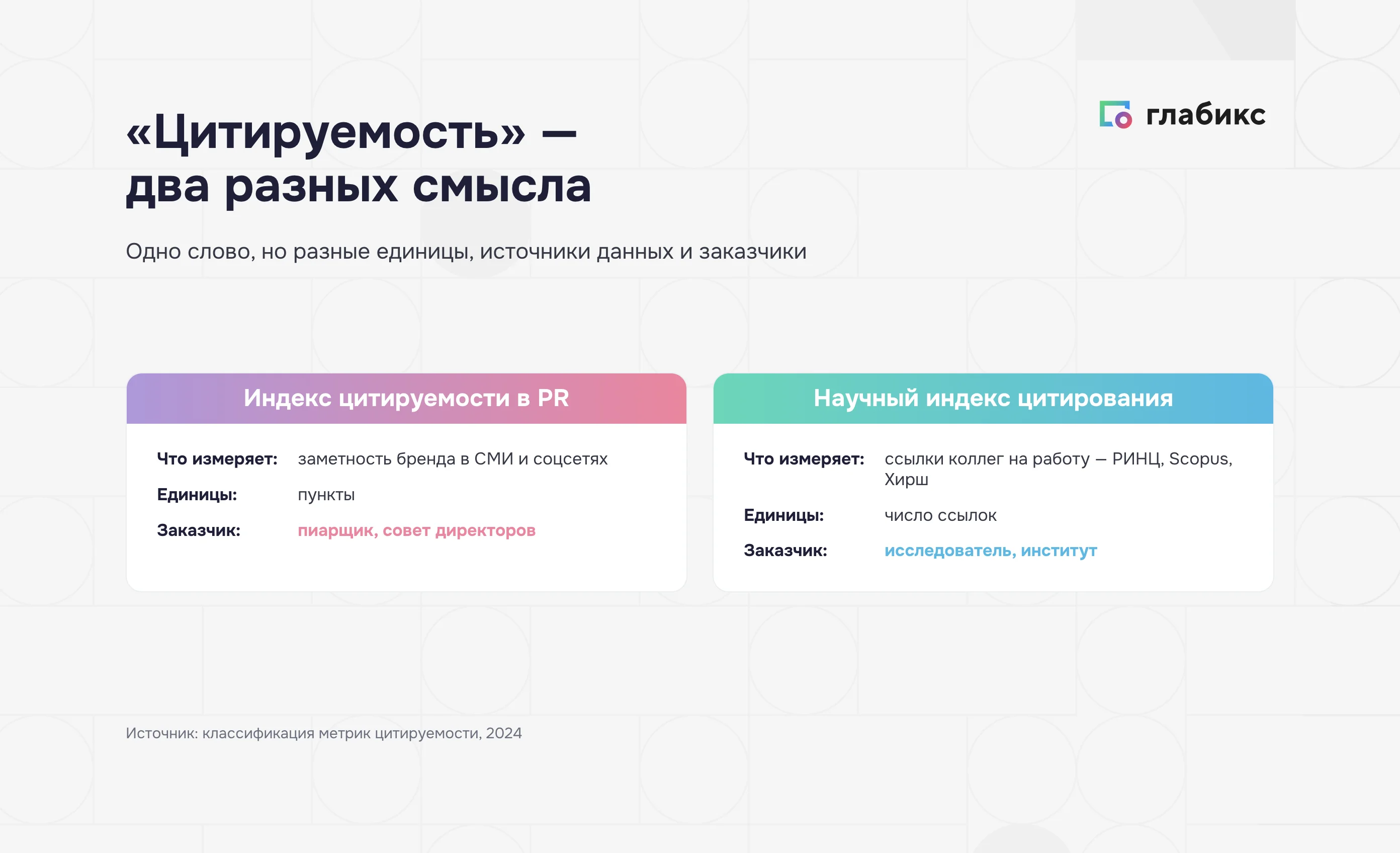 Индекс цитируемости: PR-метрика заметности в СМИ против научного индекса цитирования