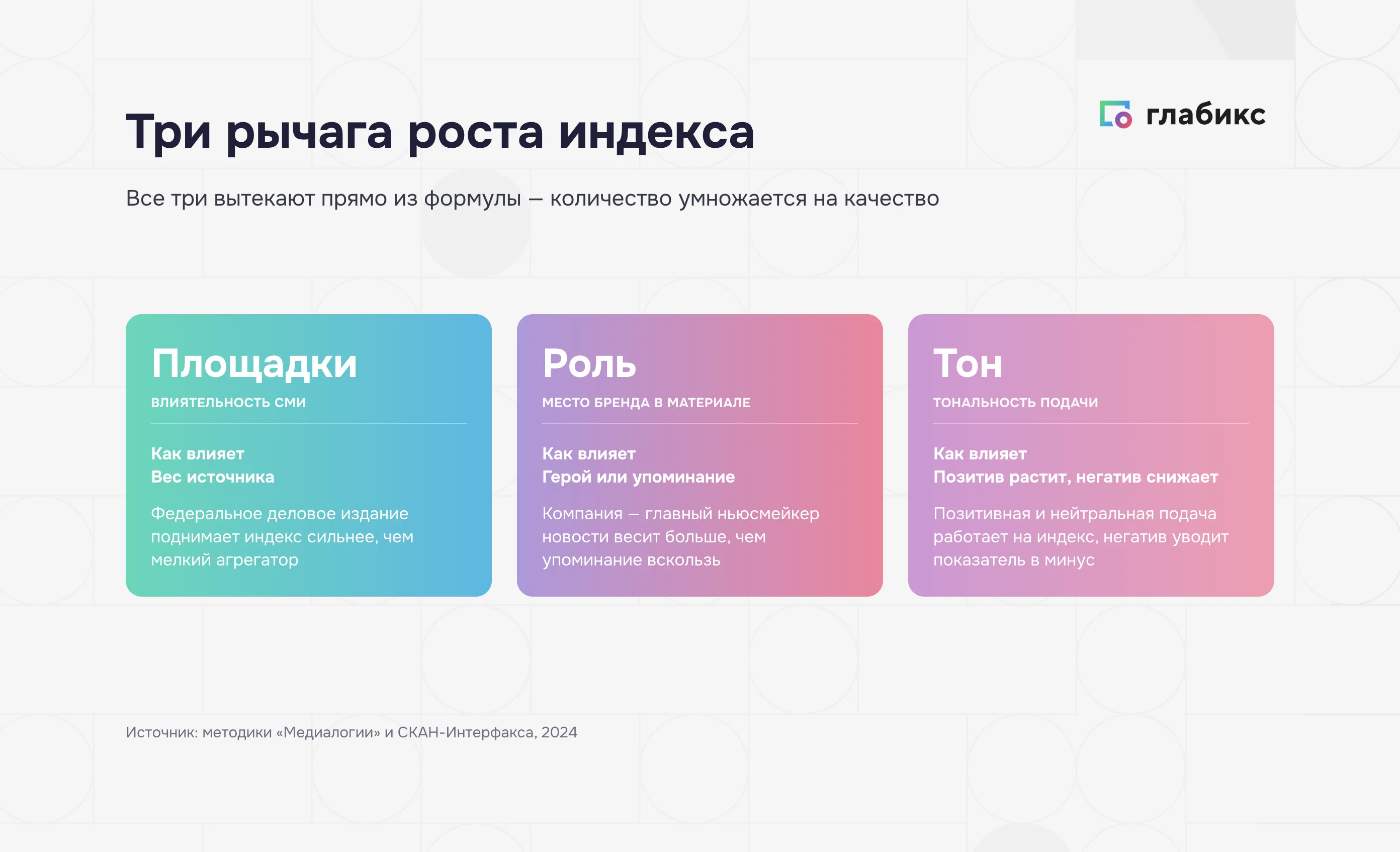 Три рычага роста индекса цитируемости: влиятельность площадок, роль бренда, тональность