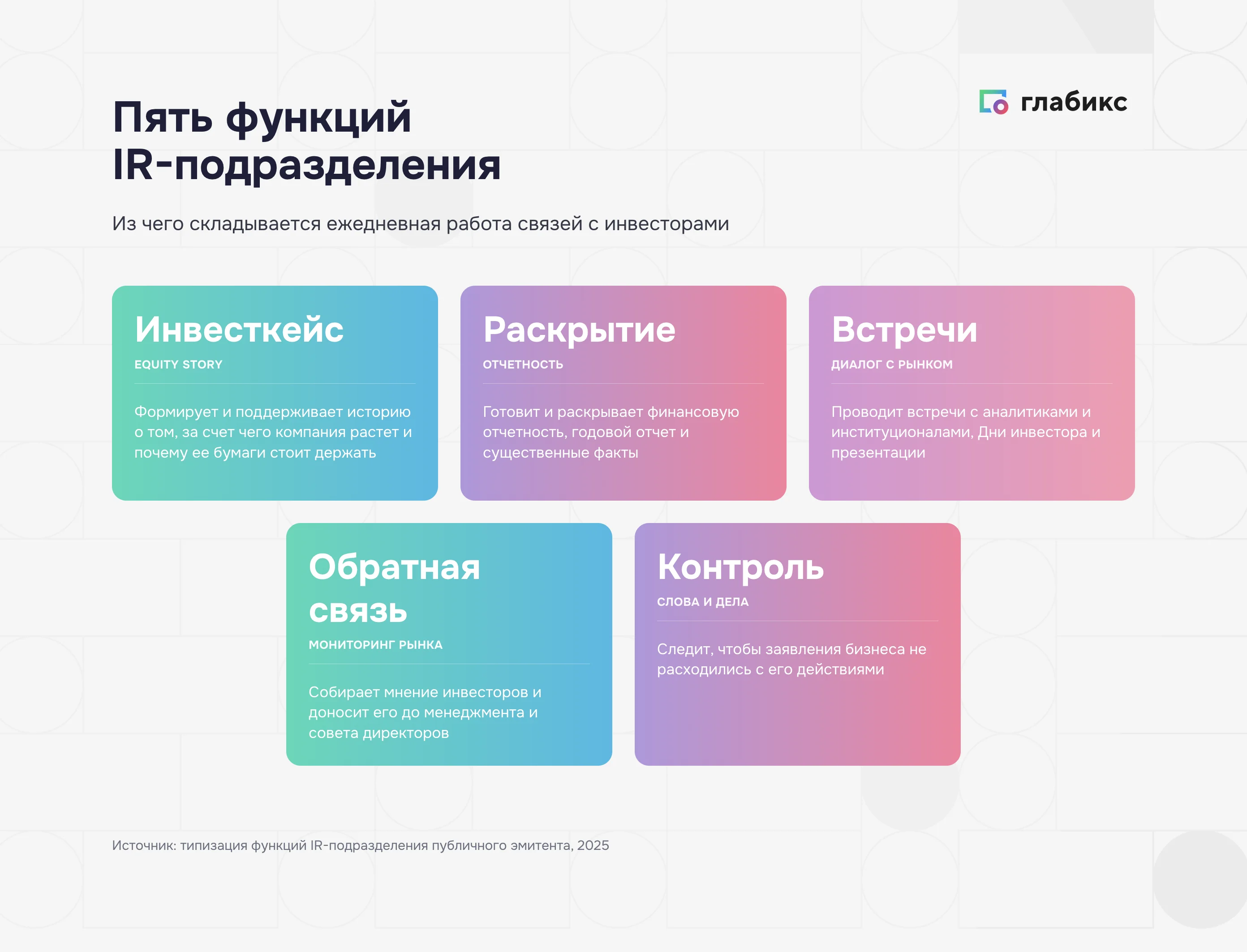 Пять функций IR-подразделения публичной компании: инвесткейс, раскрытие, встречи с рынком, обратная связь, контроль