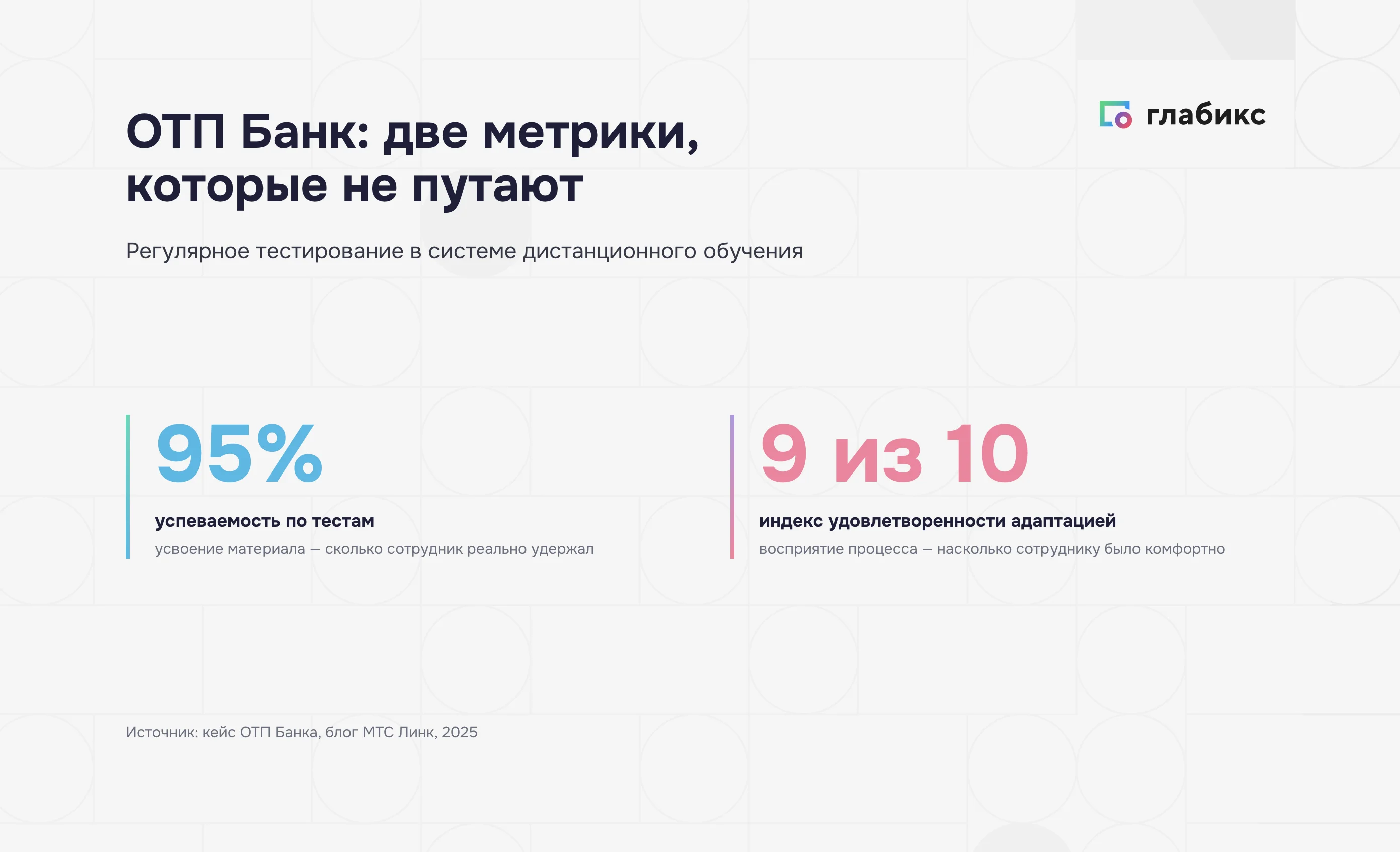 ОТП Банк: успеваемость по тестам 95% и индекс удовлетворенности адаптацией 9 из 10