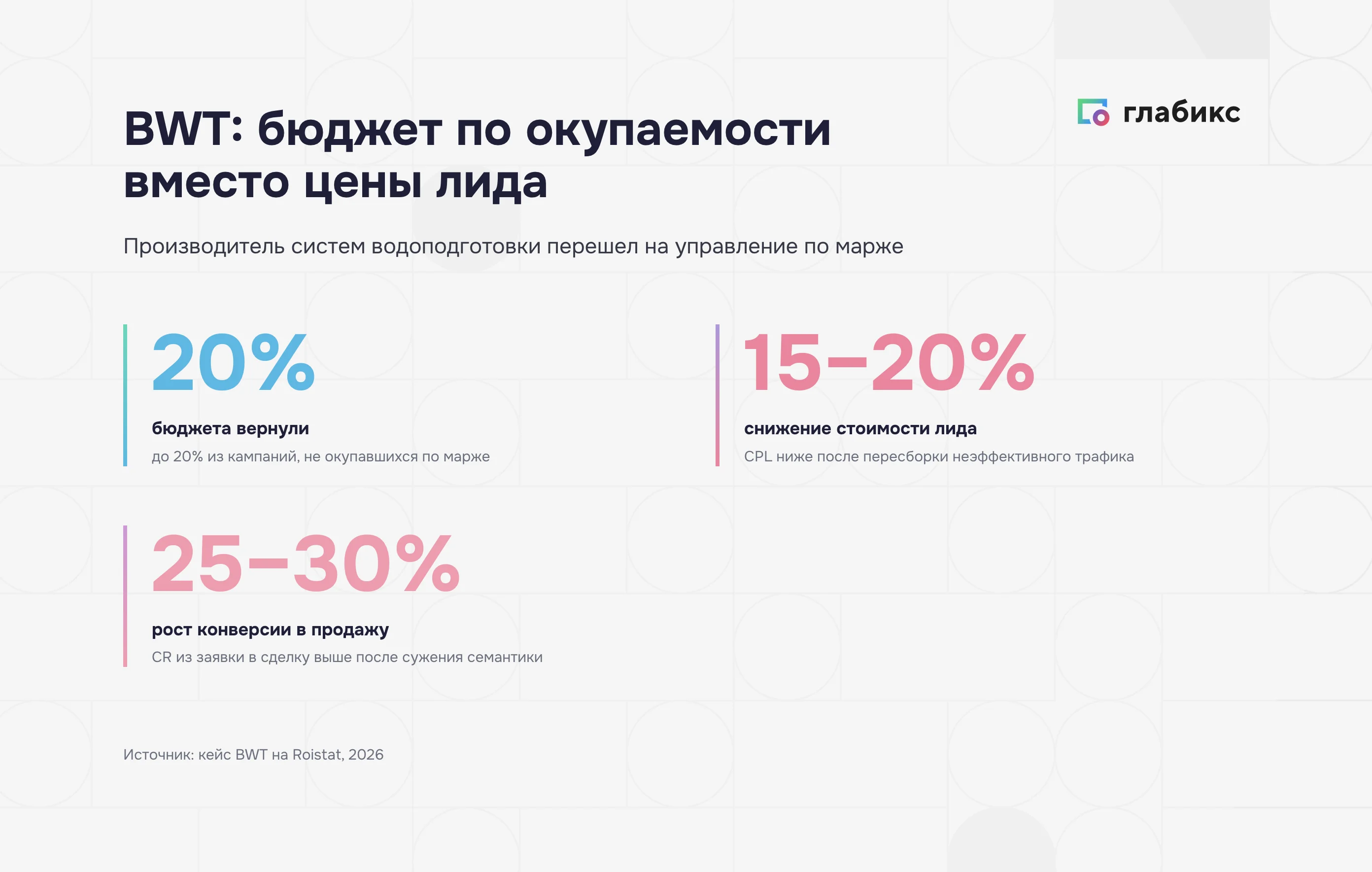 Кейс BWT: эффект перехода на управление маркетингом по марже вместо цены лида