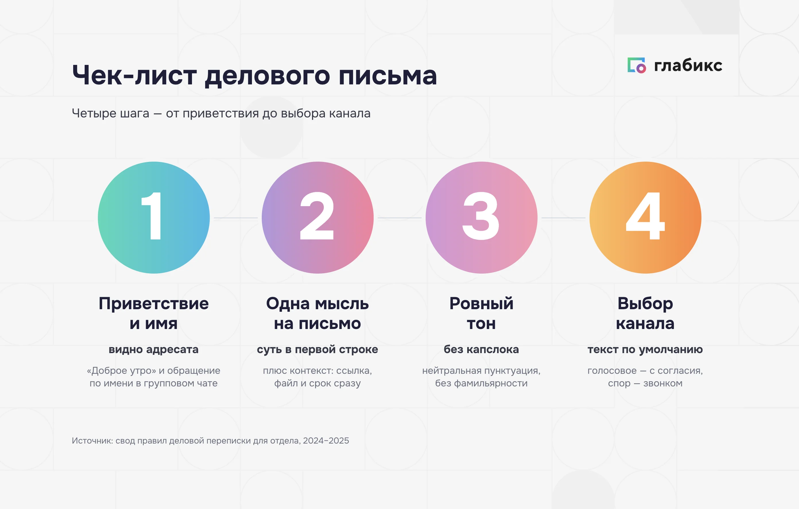 Чек-лист делового письма: приветствие, одна мысль, ровный тон, выбор канала