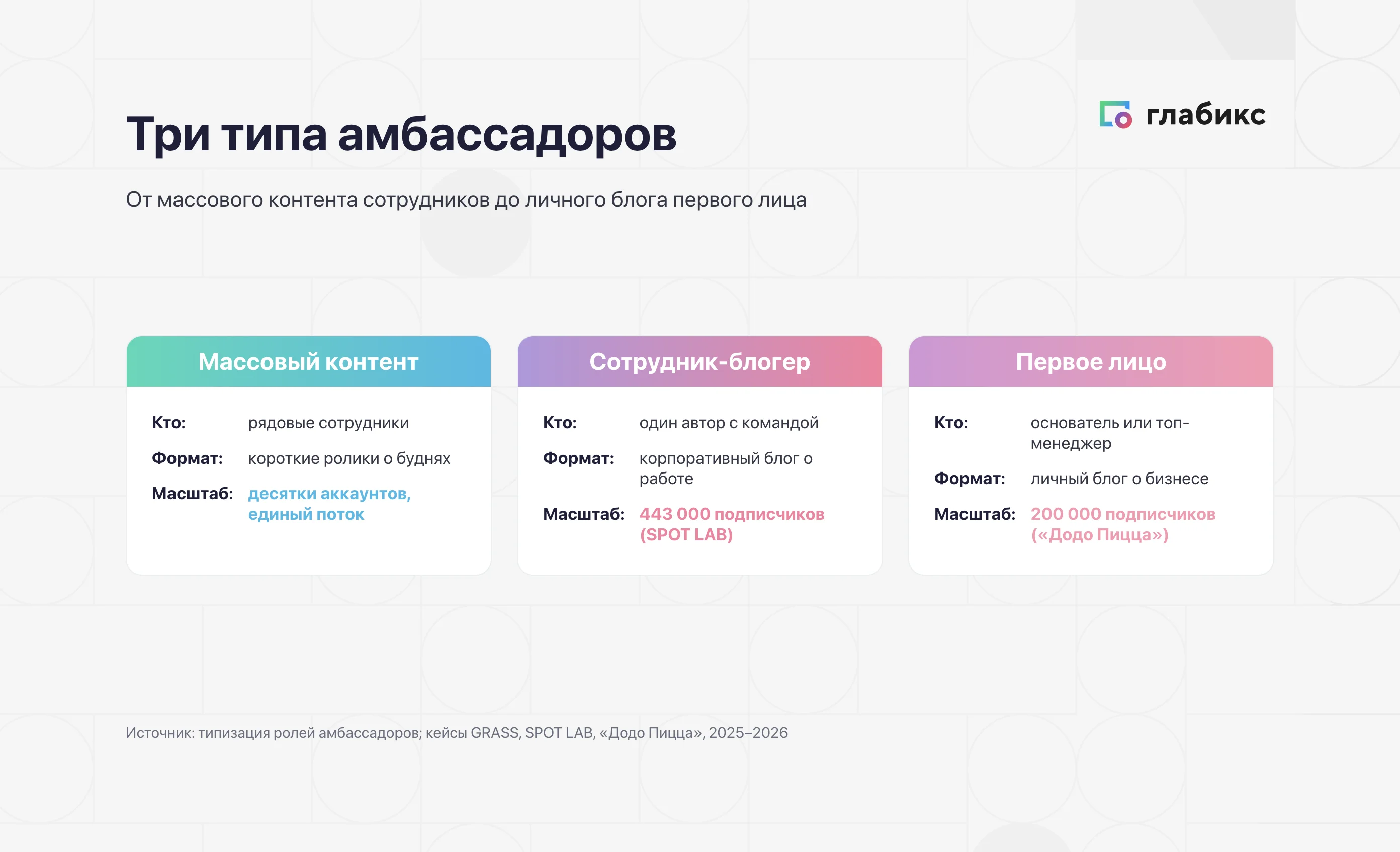 Три типа амбассадоров: массовый контент, сотрудник-блогер и первое лицо