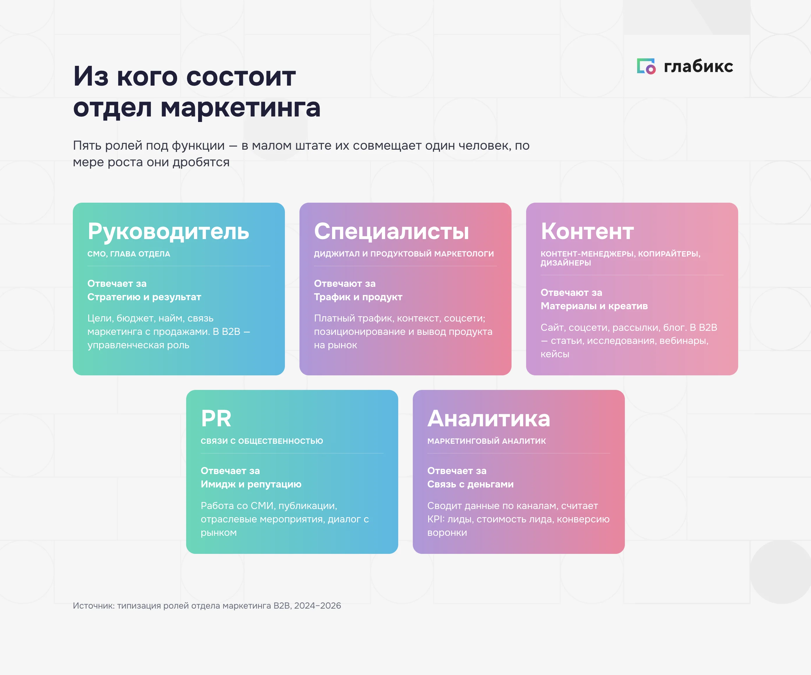 Роли в отделе маркетинга B2B: руководитель, специалисты, контент, PR, аналитика