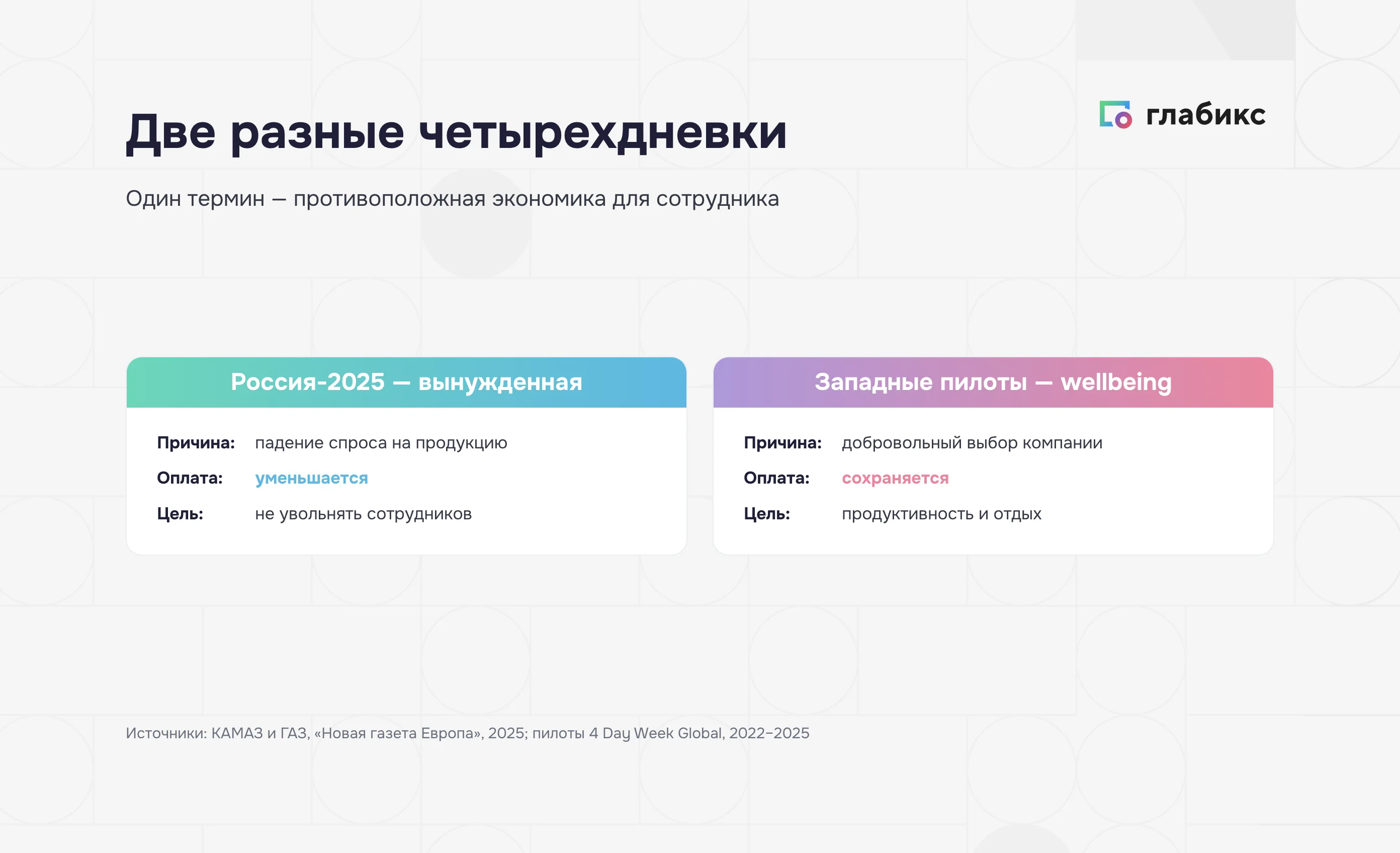 Две разные четырёхдневки: вынужденная в России и wellbeing на Западе