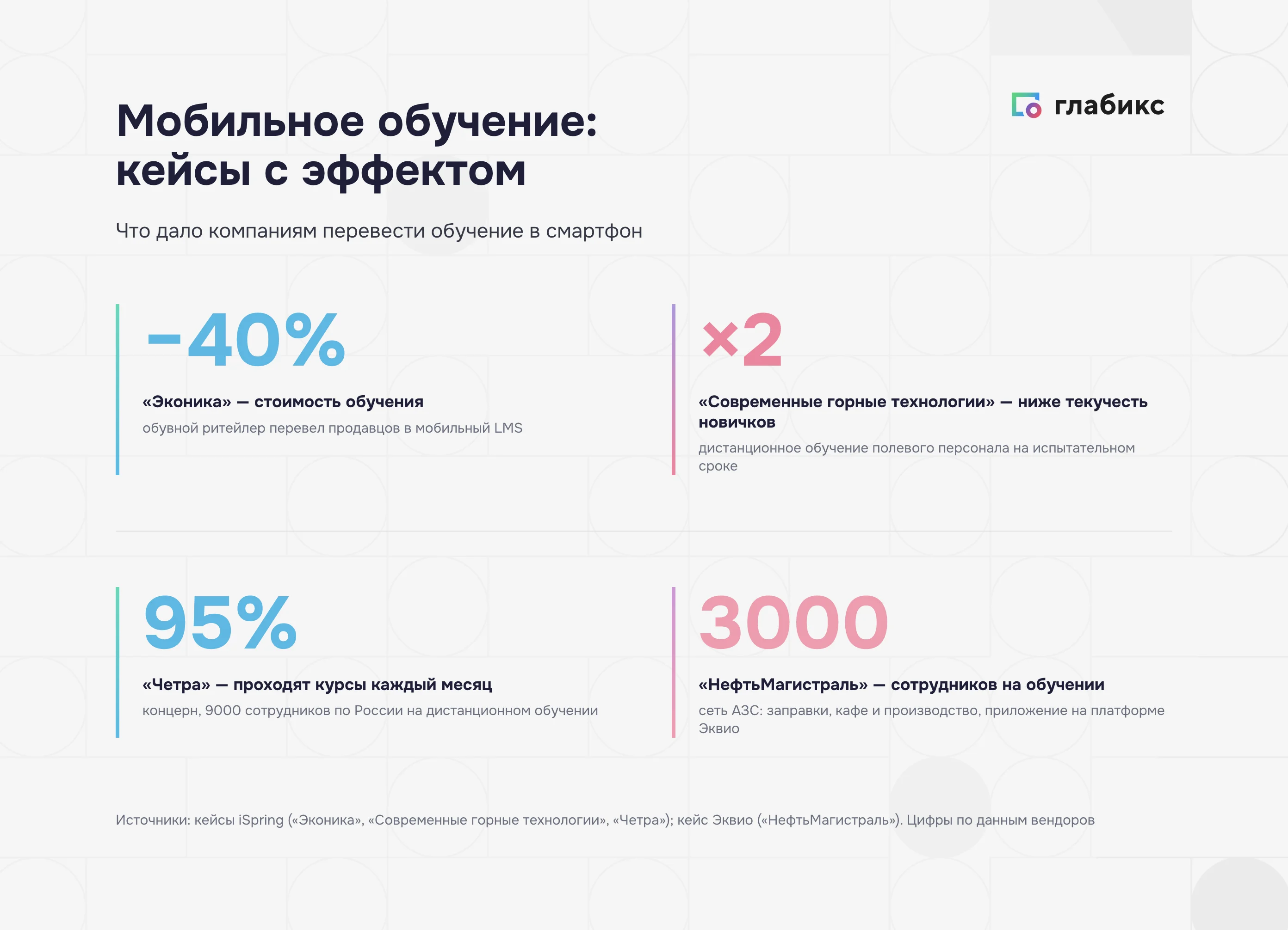 Четыре кейса мобильного обучения с метриками эффекта