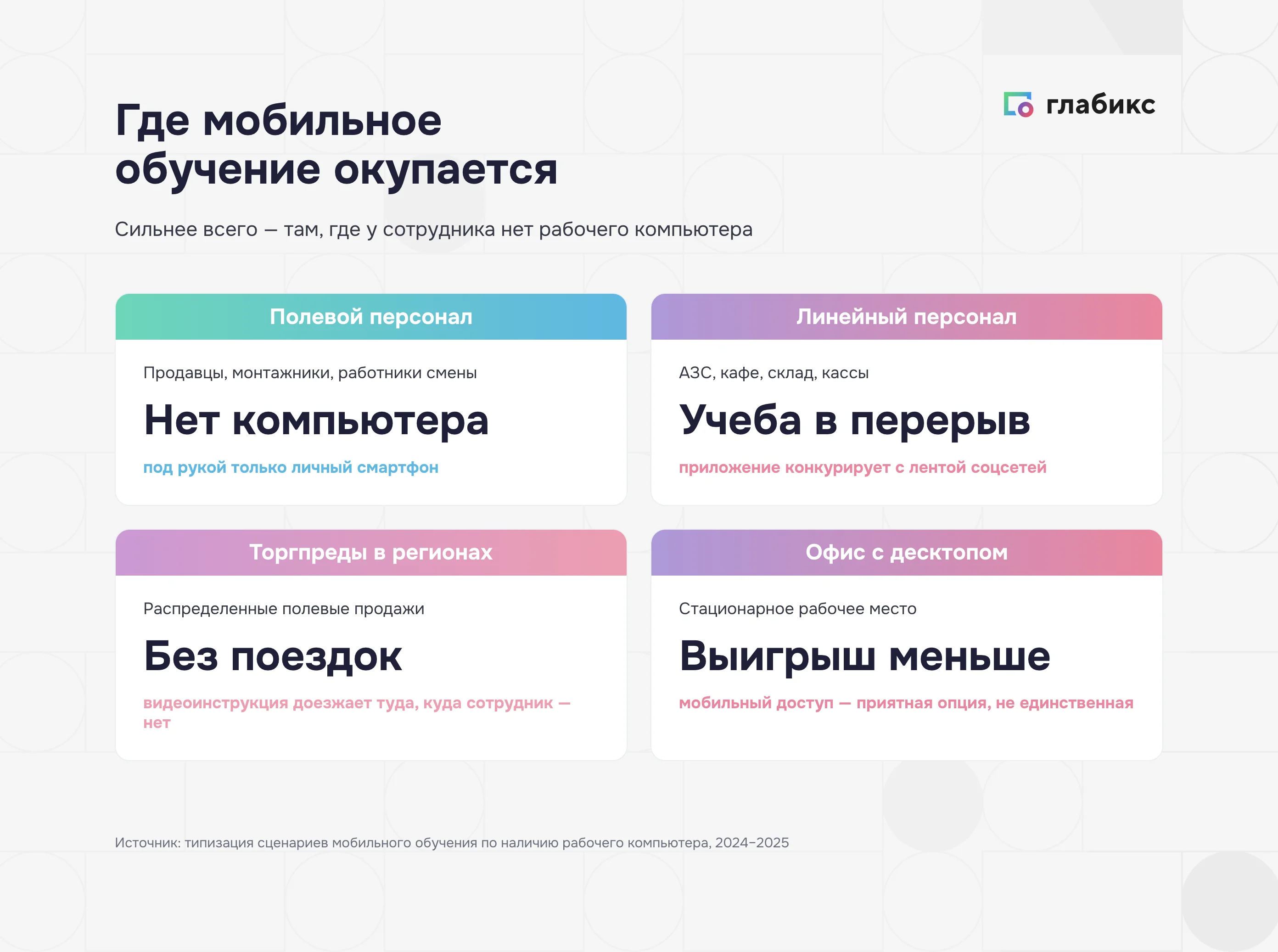 Где мобильное обучение окупается сильнее всего