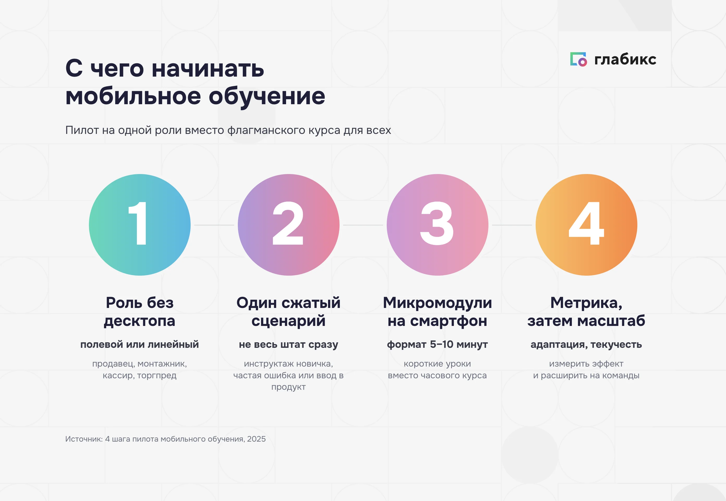 С чего начинать внедрение мобильного обучения
