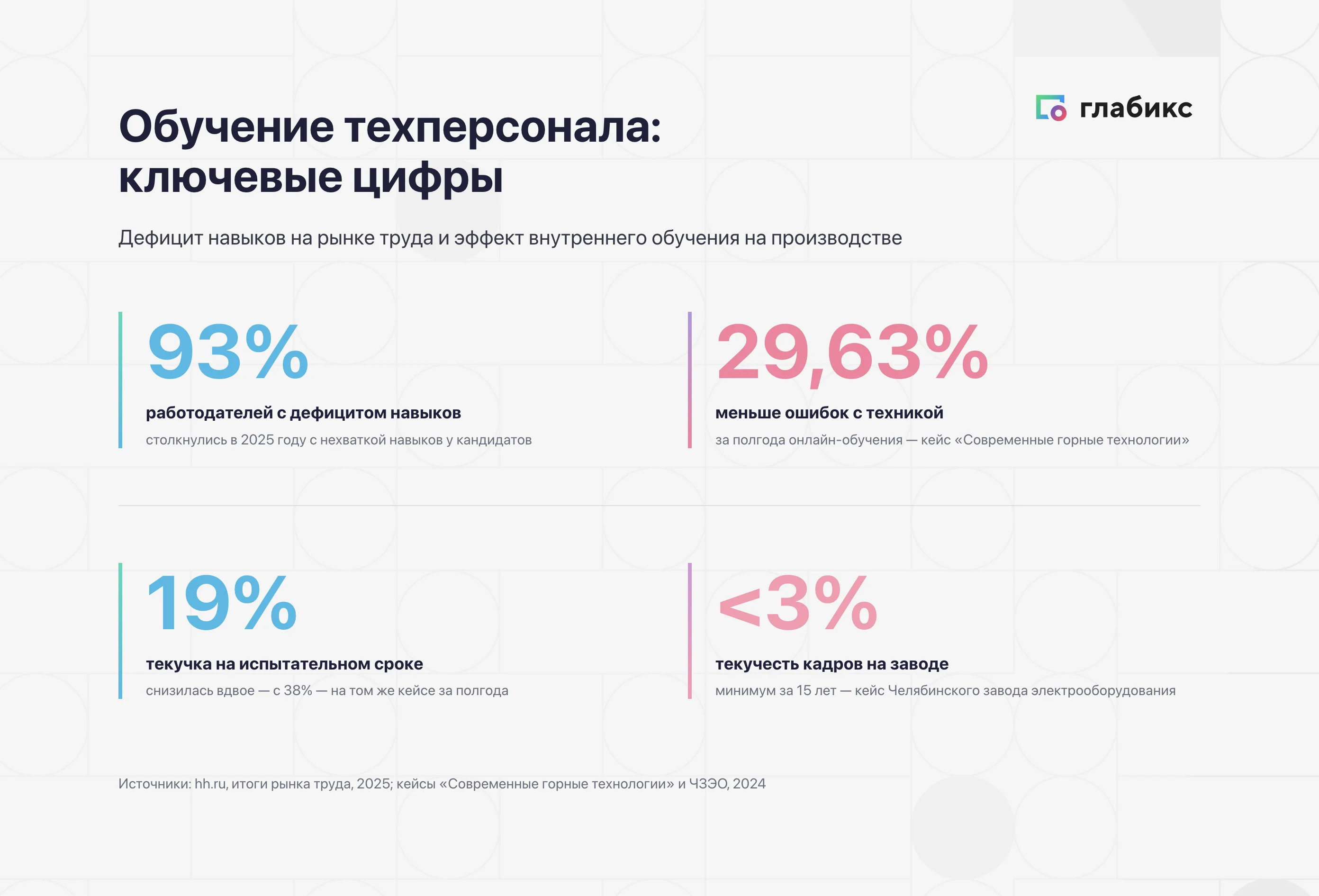 Обучение технического персонала: дефицит навыков 93%, эффект внутреннего обучения на производстве