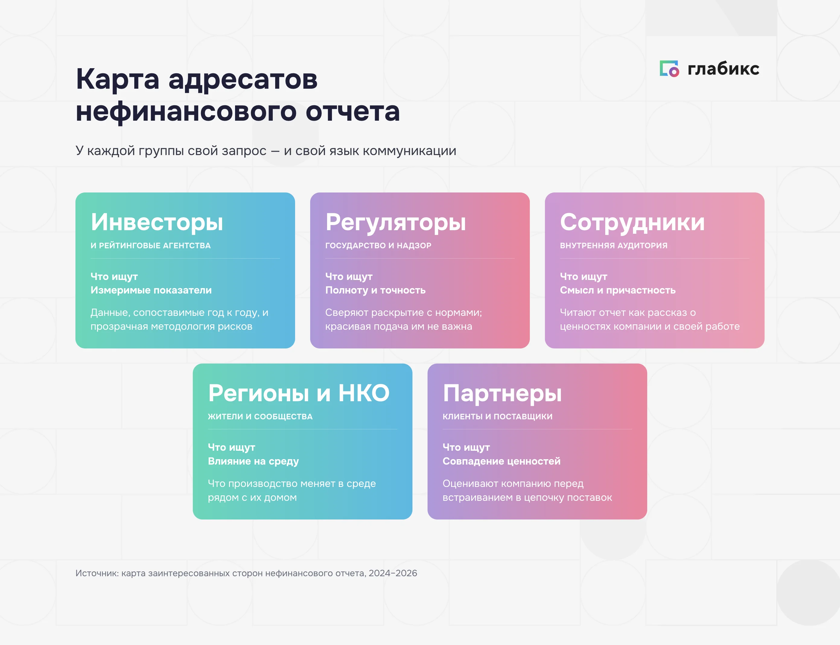 Карта адресатов нефинансового отчета: пять групп читателей и их запросы