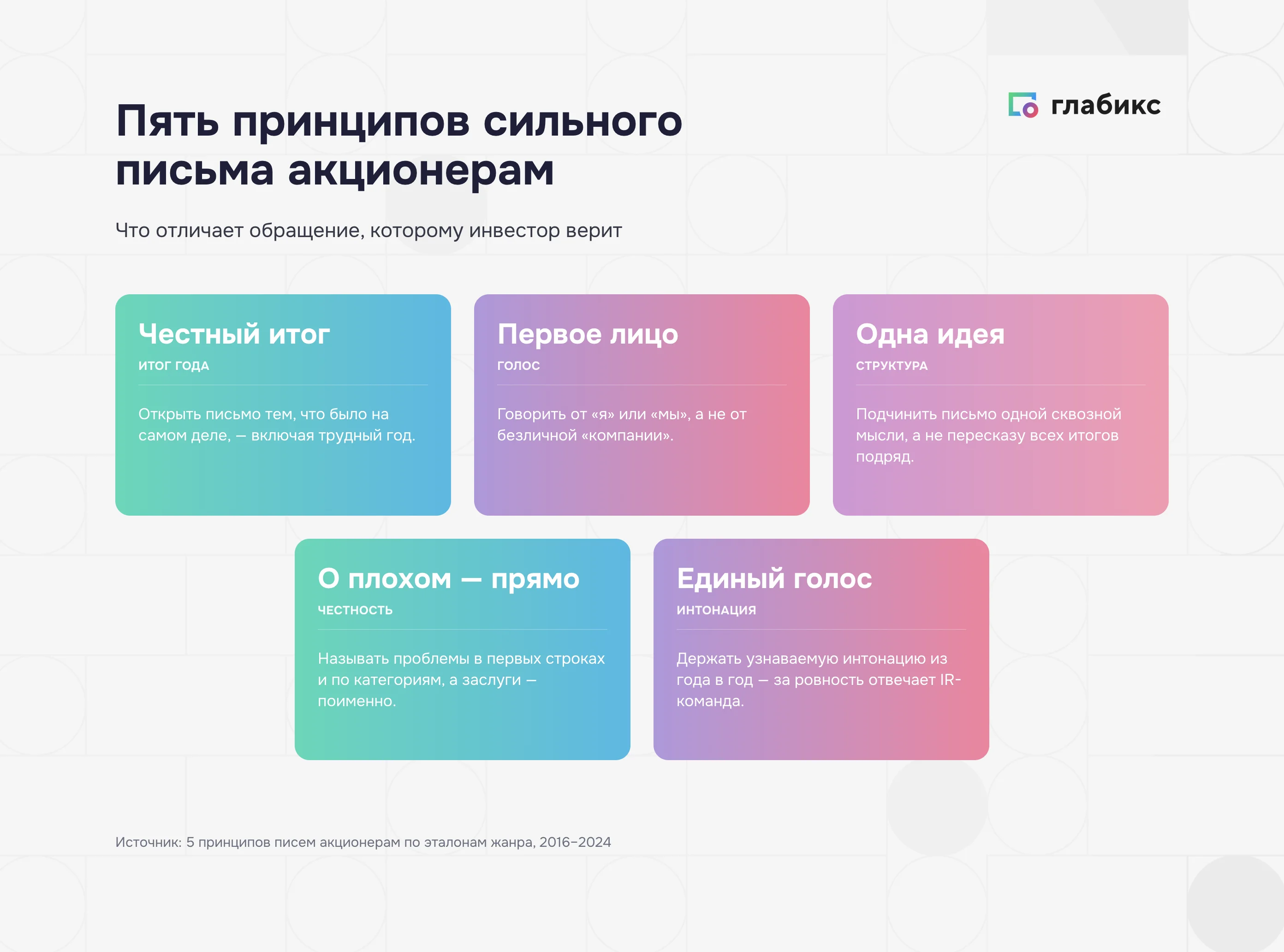Пять принципов сильного письма акционерам от первого лица