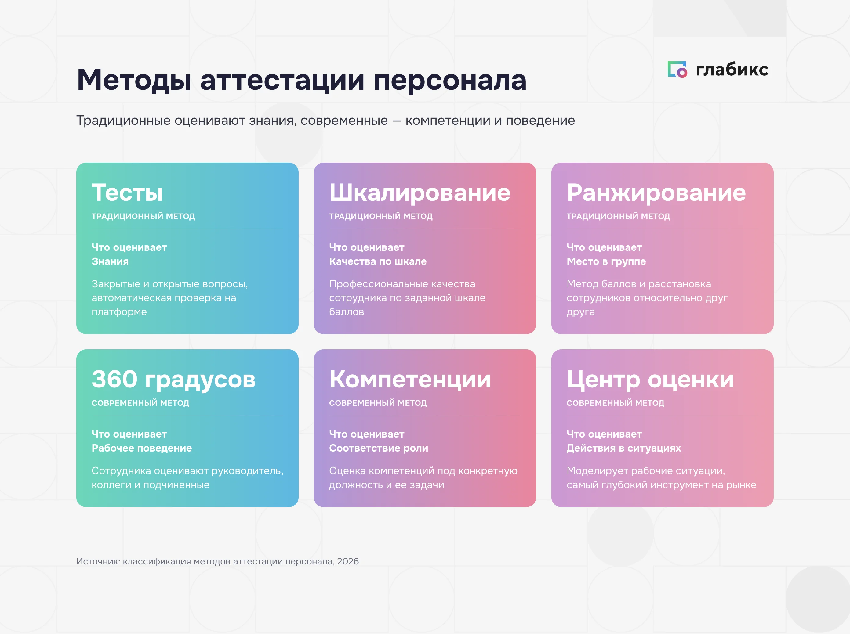 Методы аттестации персонала: традиционные и современные