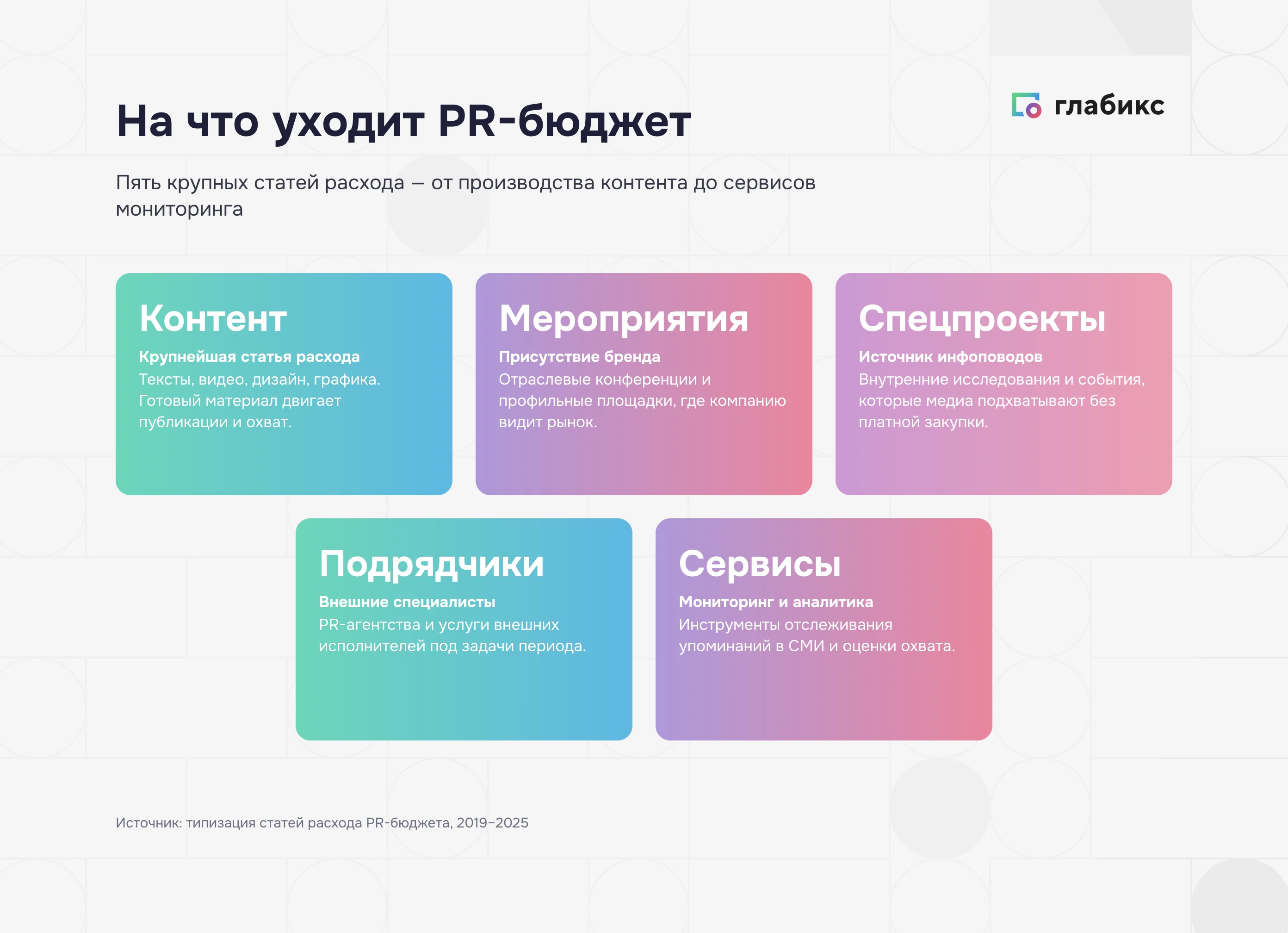 На что уходит PR-бюджет: контент, мероприятия, спецпроекты, подрядчики, сервисы