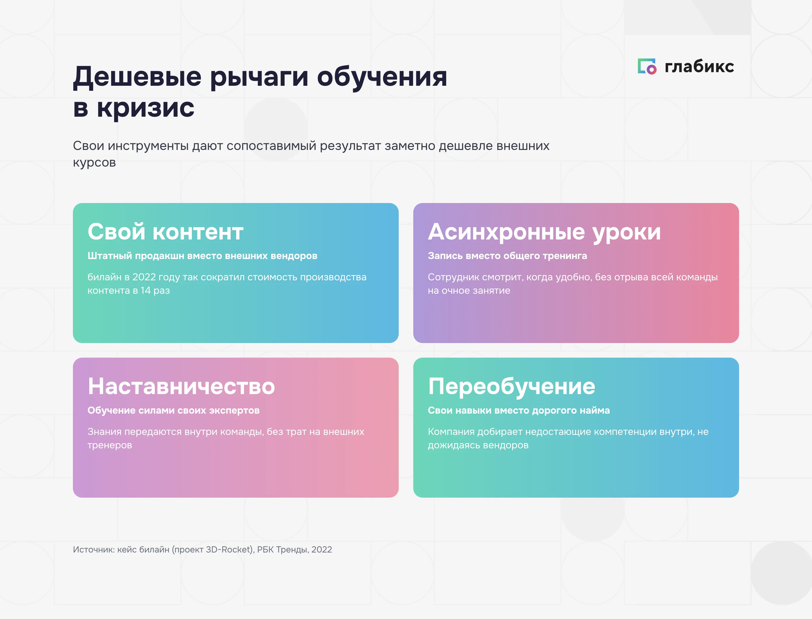 Дешёвые рычаги обучения в кризис: свой контент, асинхронные уроки и наставничество вместо внешних курсов