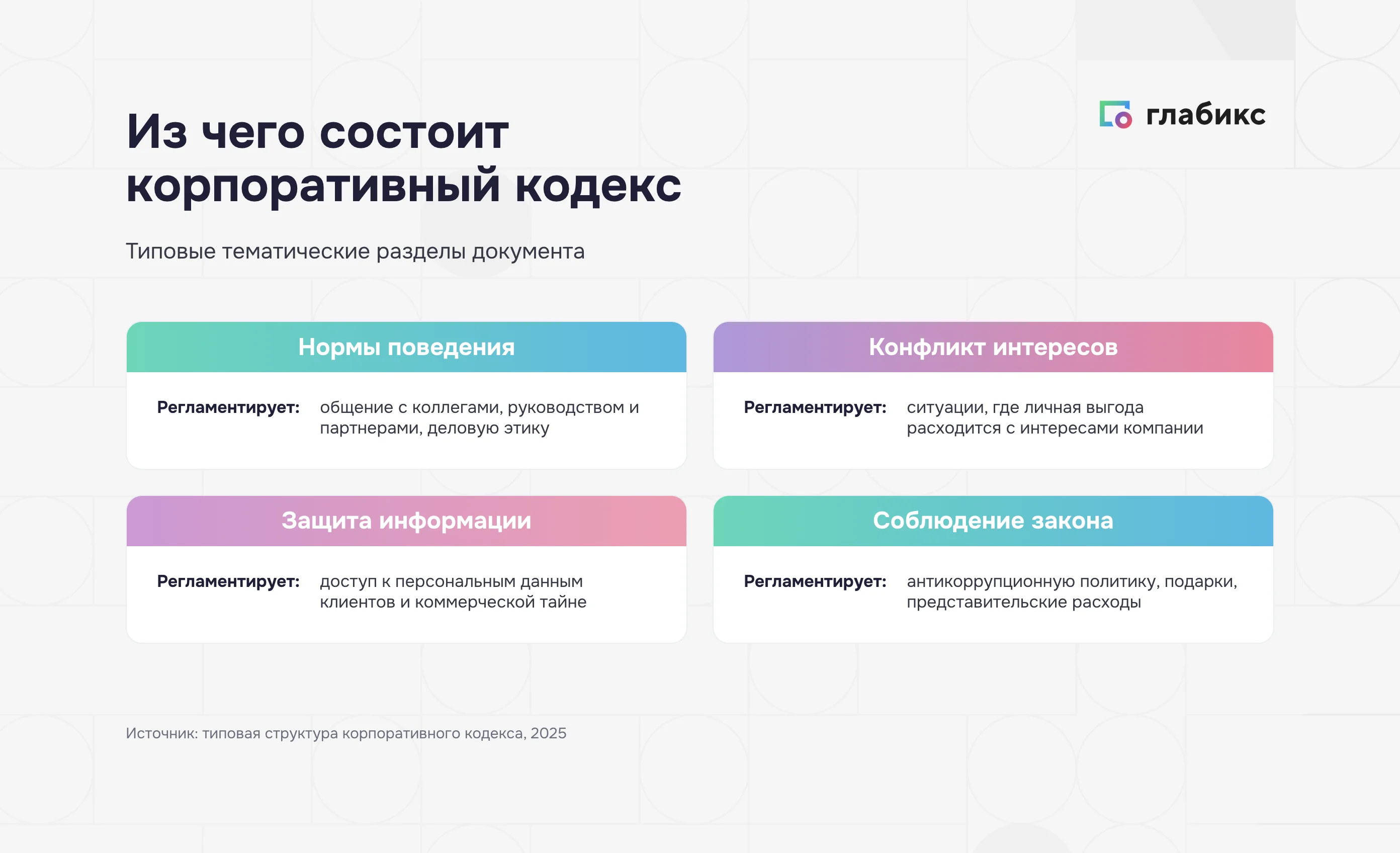 Типовые разделы корпоративного кодекса: нормы поведения, конфликт интересов, защита информации, соблюдение закона