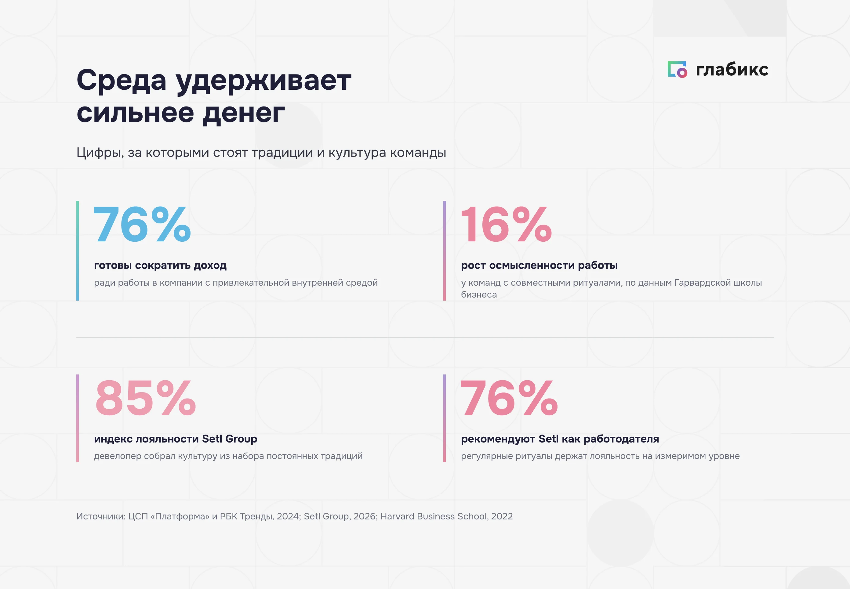 Цифры удержания: 76% готовы сократить доход ради среды, лояльность Setl 85%