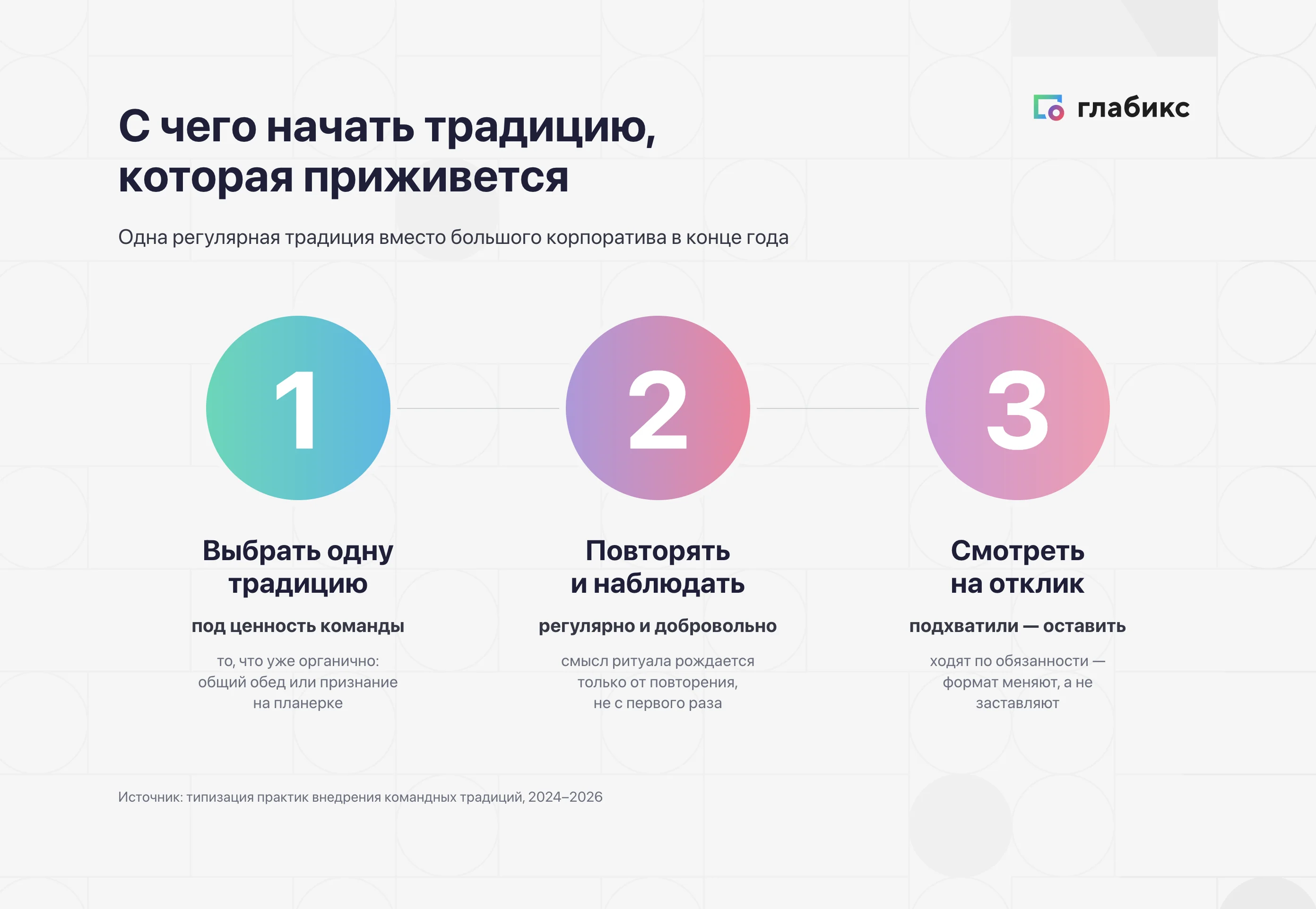 Три шага запуска командной традиции, которая приживется
