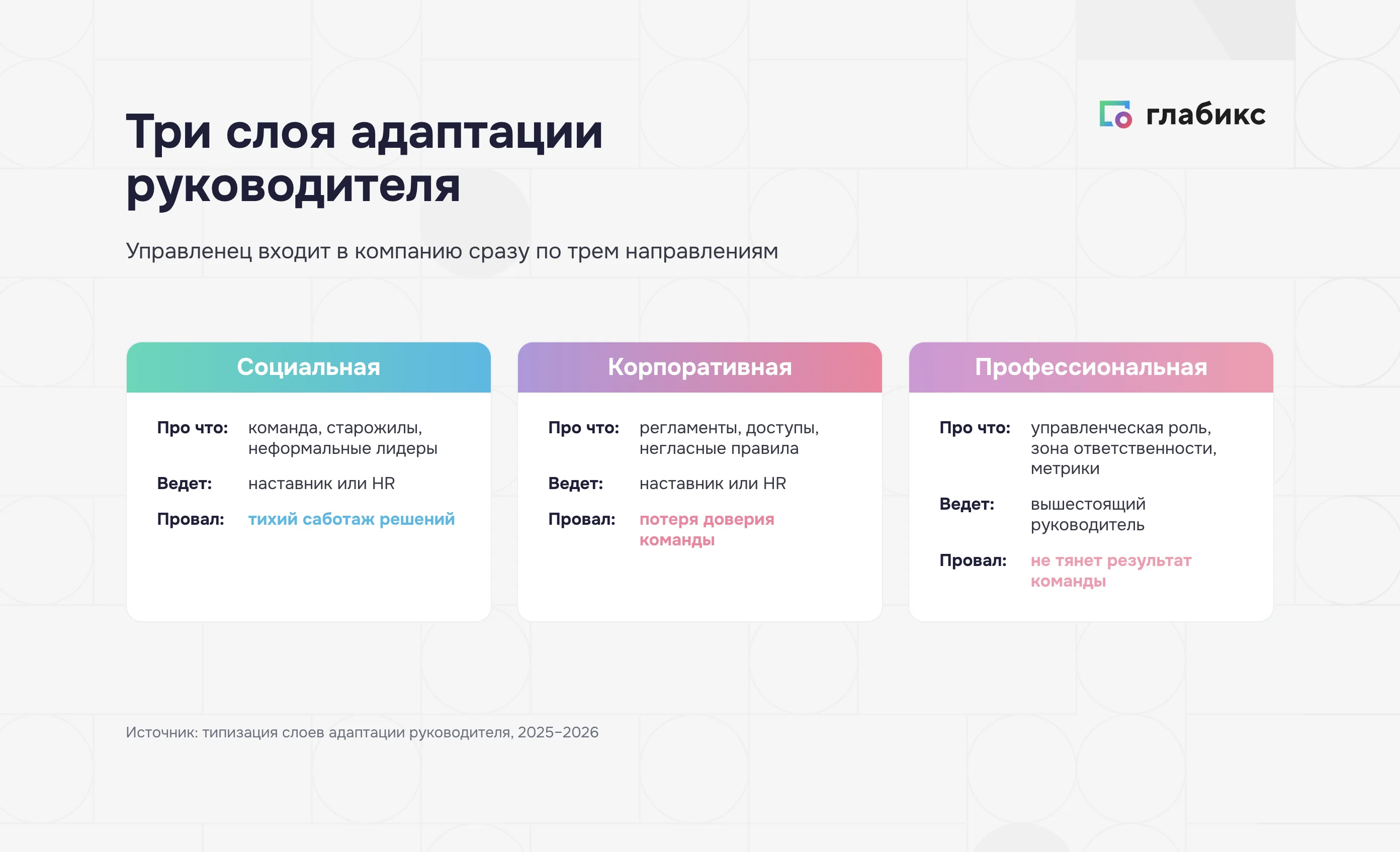 Три слоя адаптации руководителя: социальная, корпоративная и профессиональная — про что каждый слой и кто его ведёт