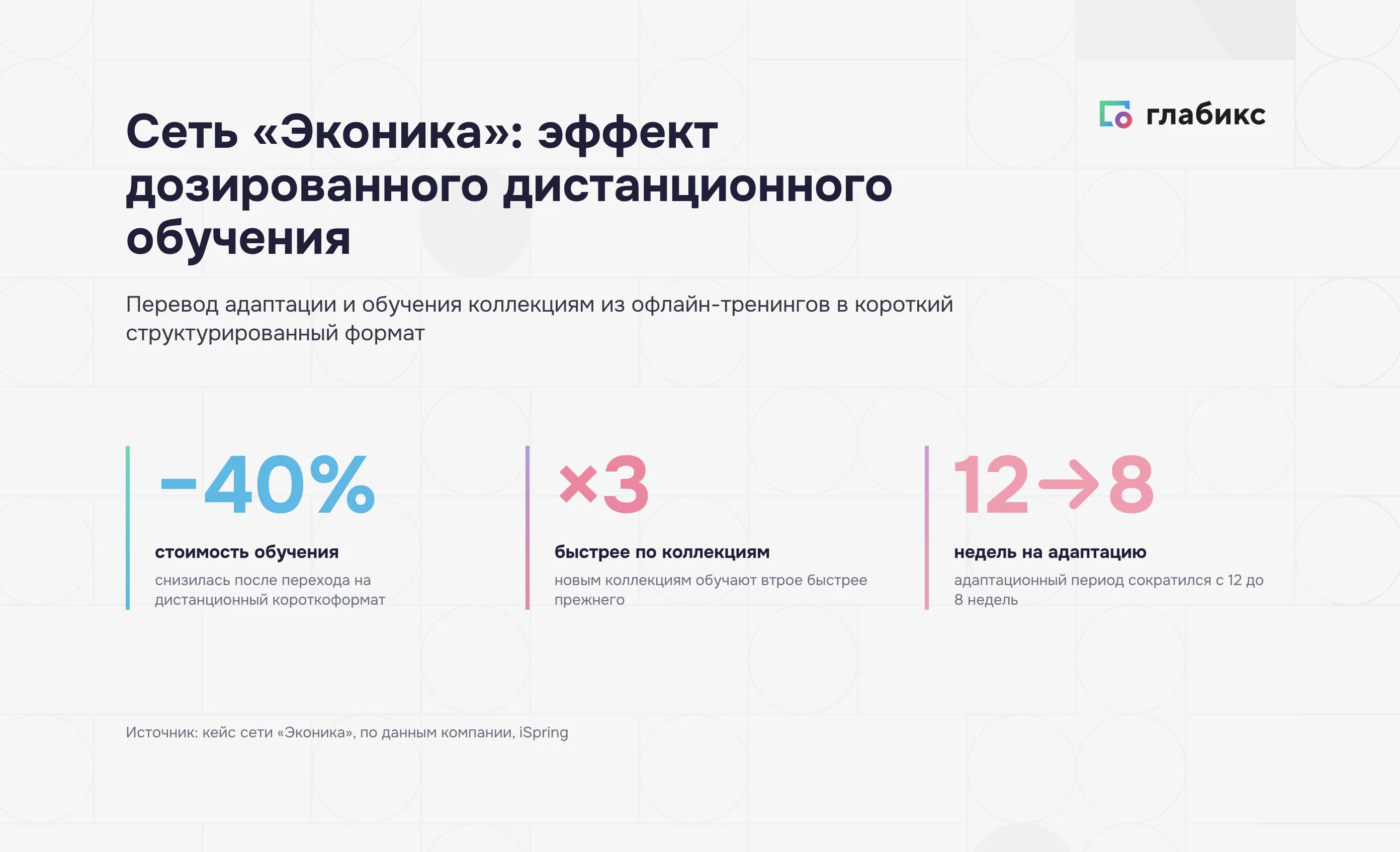 Кейс сети «Эконика»: стоимость обучения −40%, обучение коллекциям в 3 раза быстрее, адаптация с 12 до 8 недель