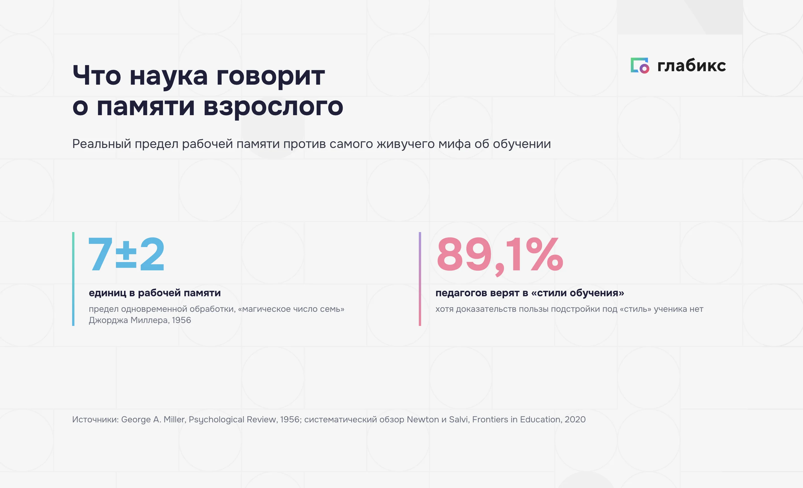 Наука о памяти против мифа: 7±2 единицы в рабочей памяти, 89,1% педагогов верят в стили обучения
