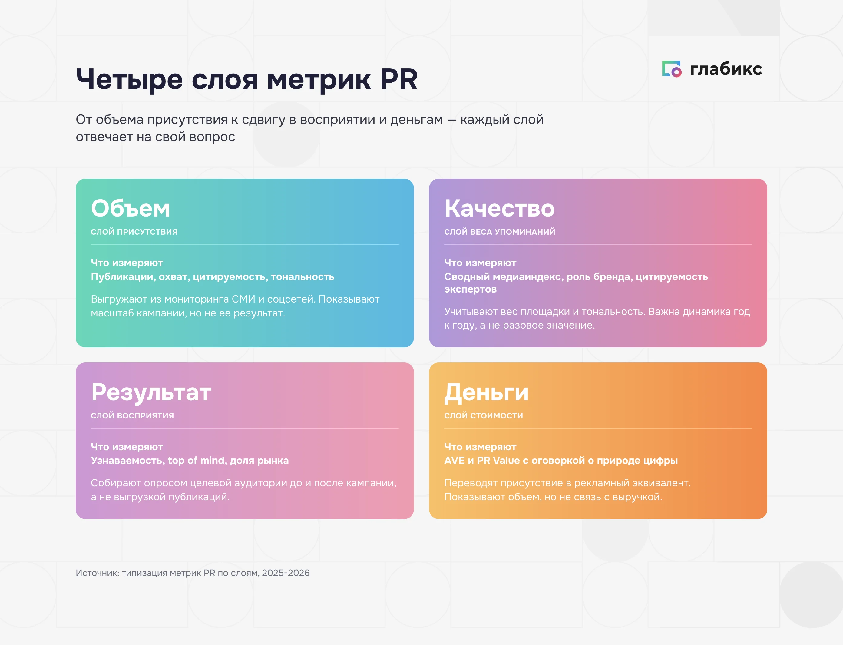 Метрики объёма PR: количество публикаций в СМИ, охват аудитории, индекс цитируемости и тональность упоминаний — что показывает каждый показатель