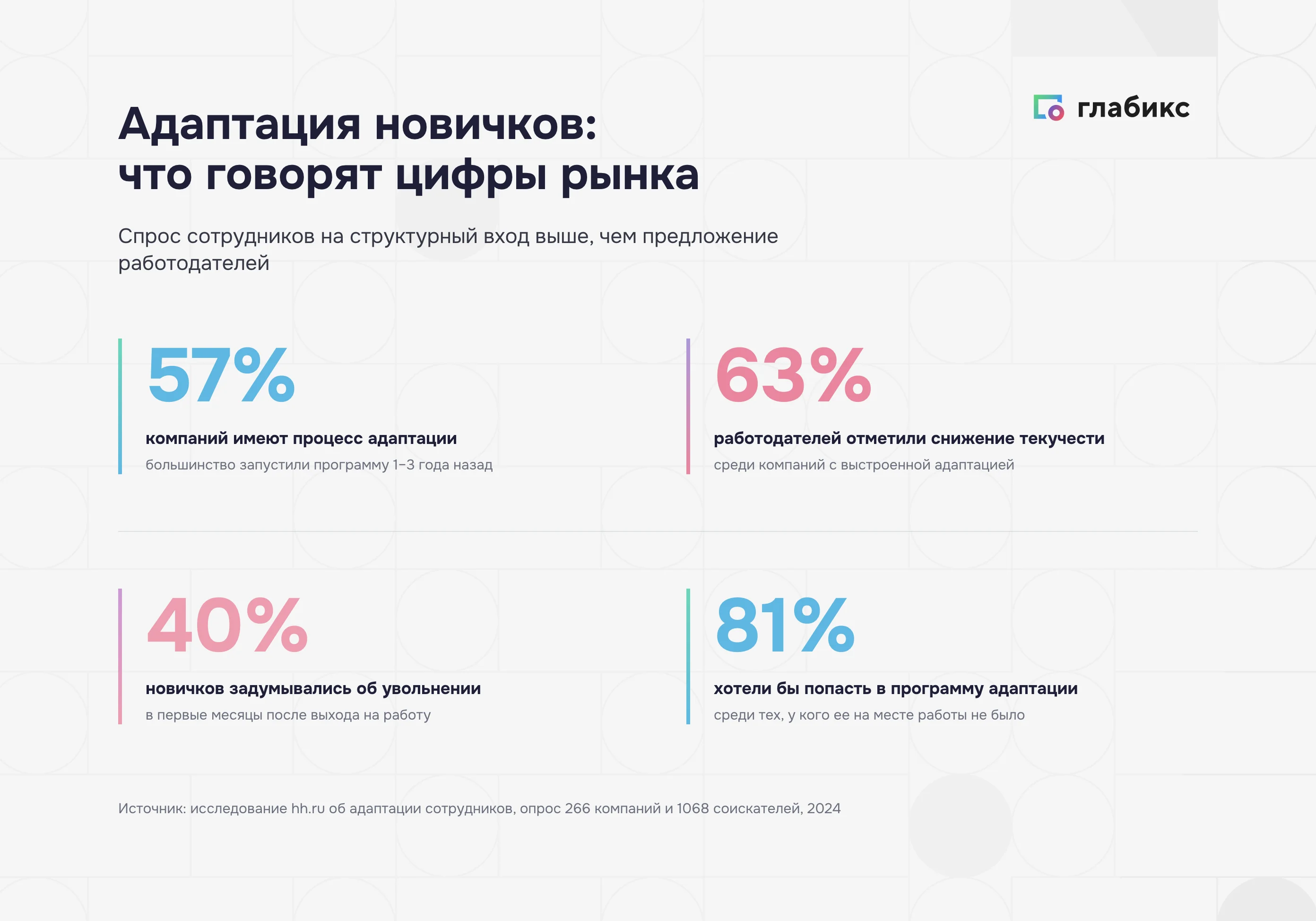 Цифры рынка адаптации новичков: 57% компаний, 63% снижение текучести, 40% и 81%