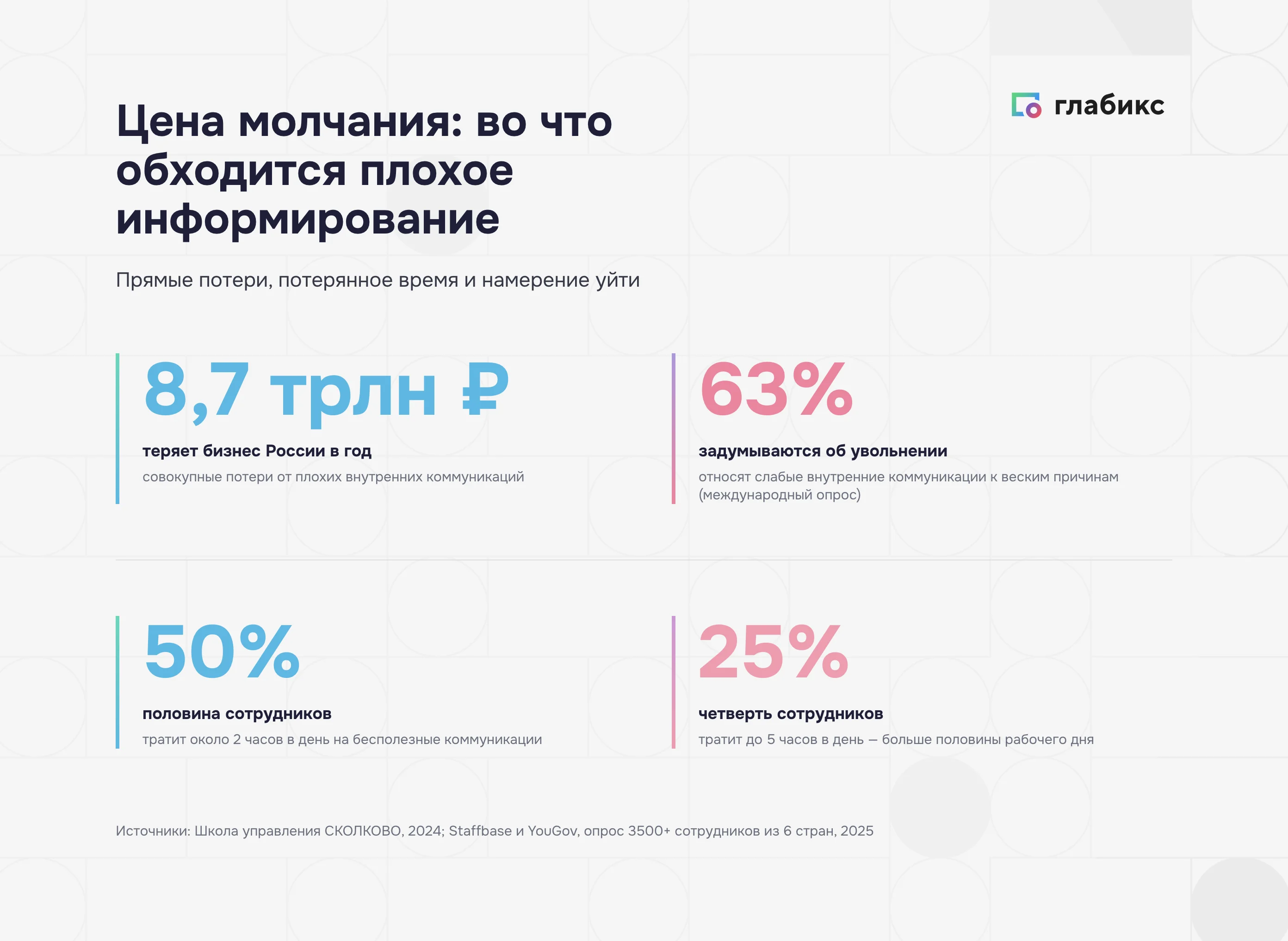 Цена молчания: потери бизнеса от плохого информирования сотрудников