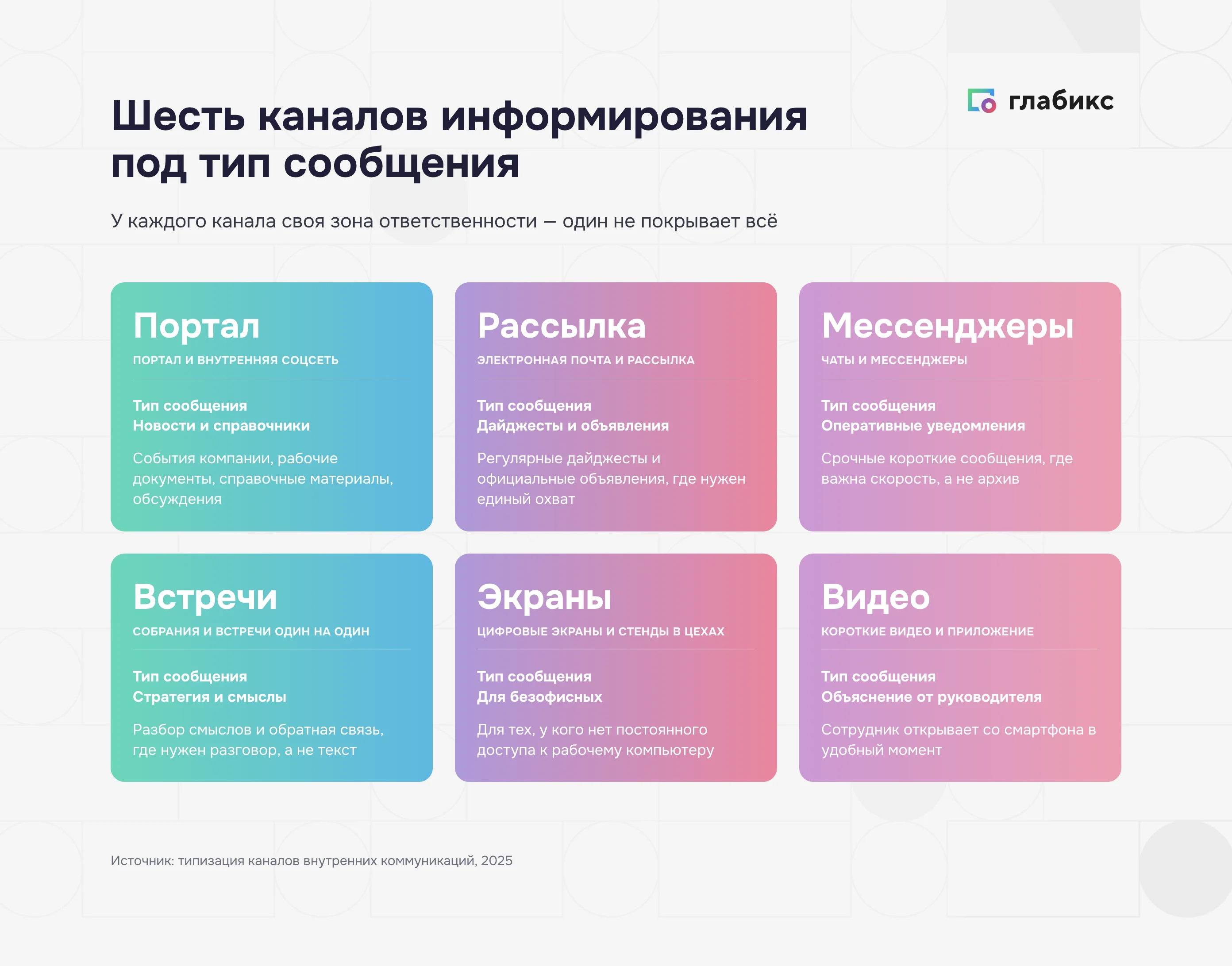 Шесть каналов информирования сотрудников под тип сообщения
