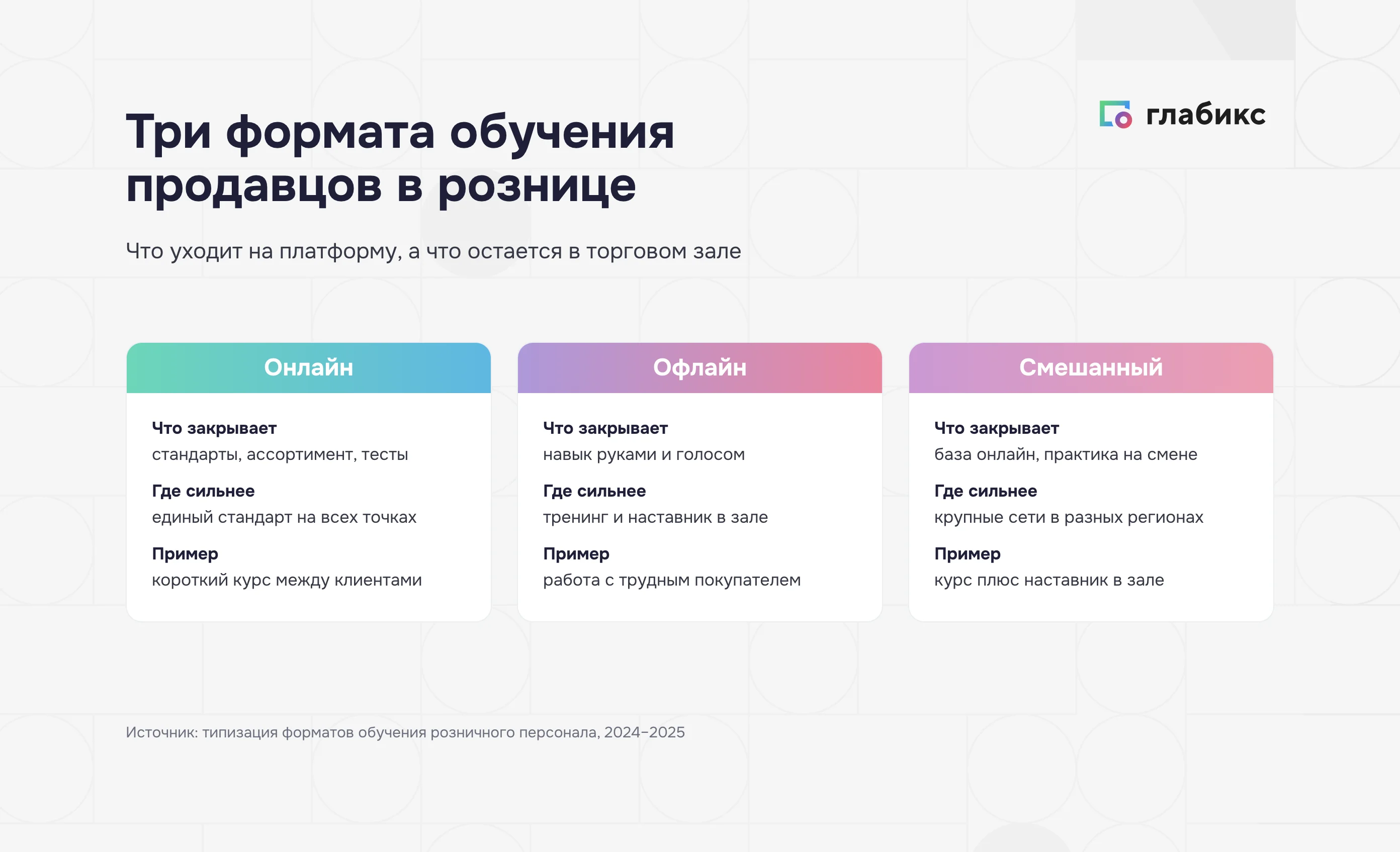 Три формата обучения продавцов: онлайн, офлайн и смешанный — что закрывает каждый