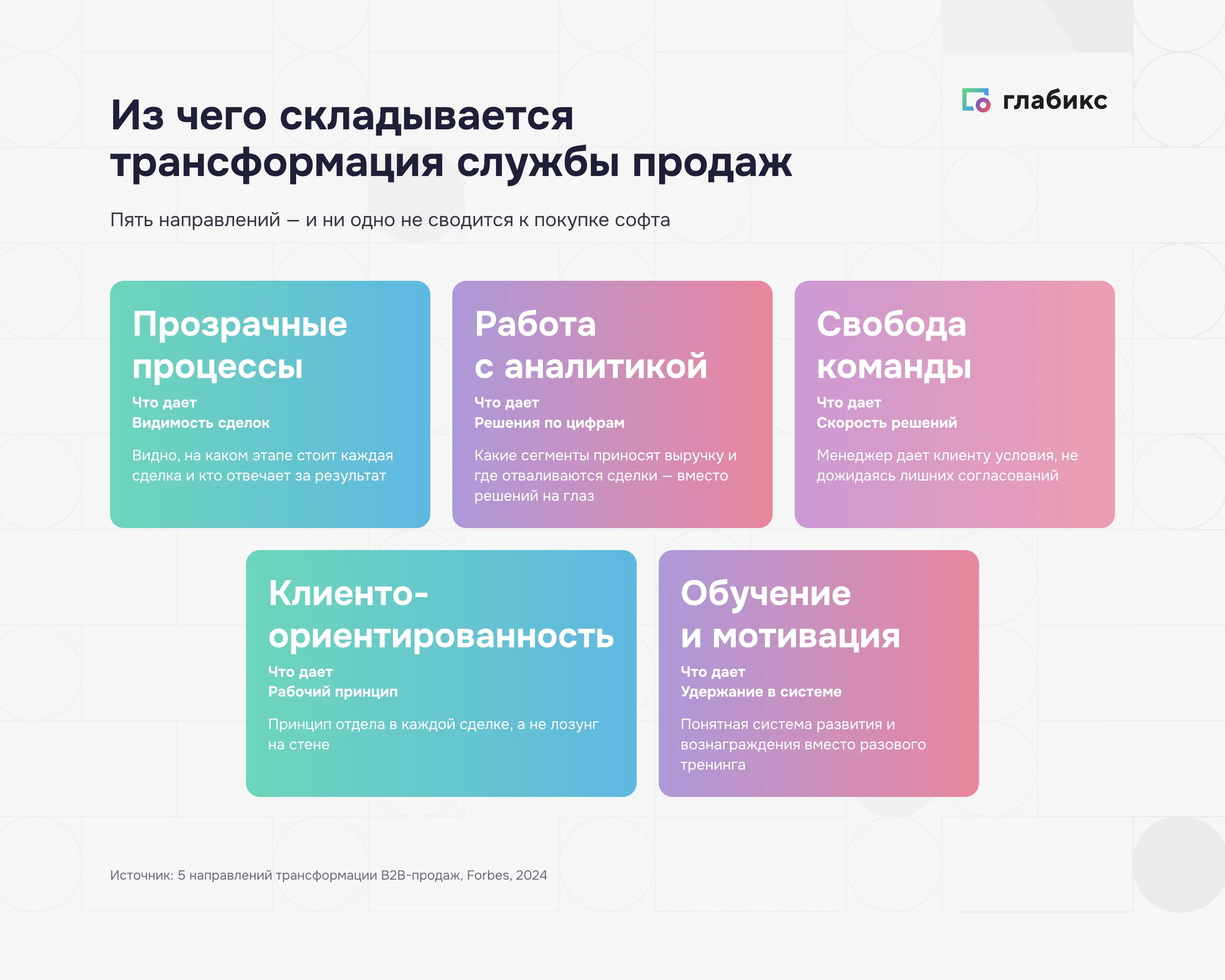 Инфографика: пять направлений трансформации службы продаж — прозрачные процессы, работа с аналитикой, свобода команды, клиентоориентированность, обучение и мотивация