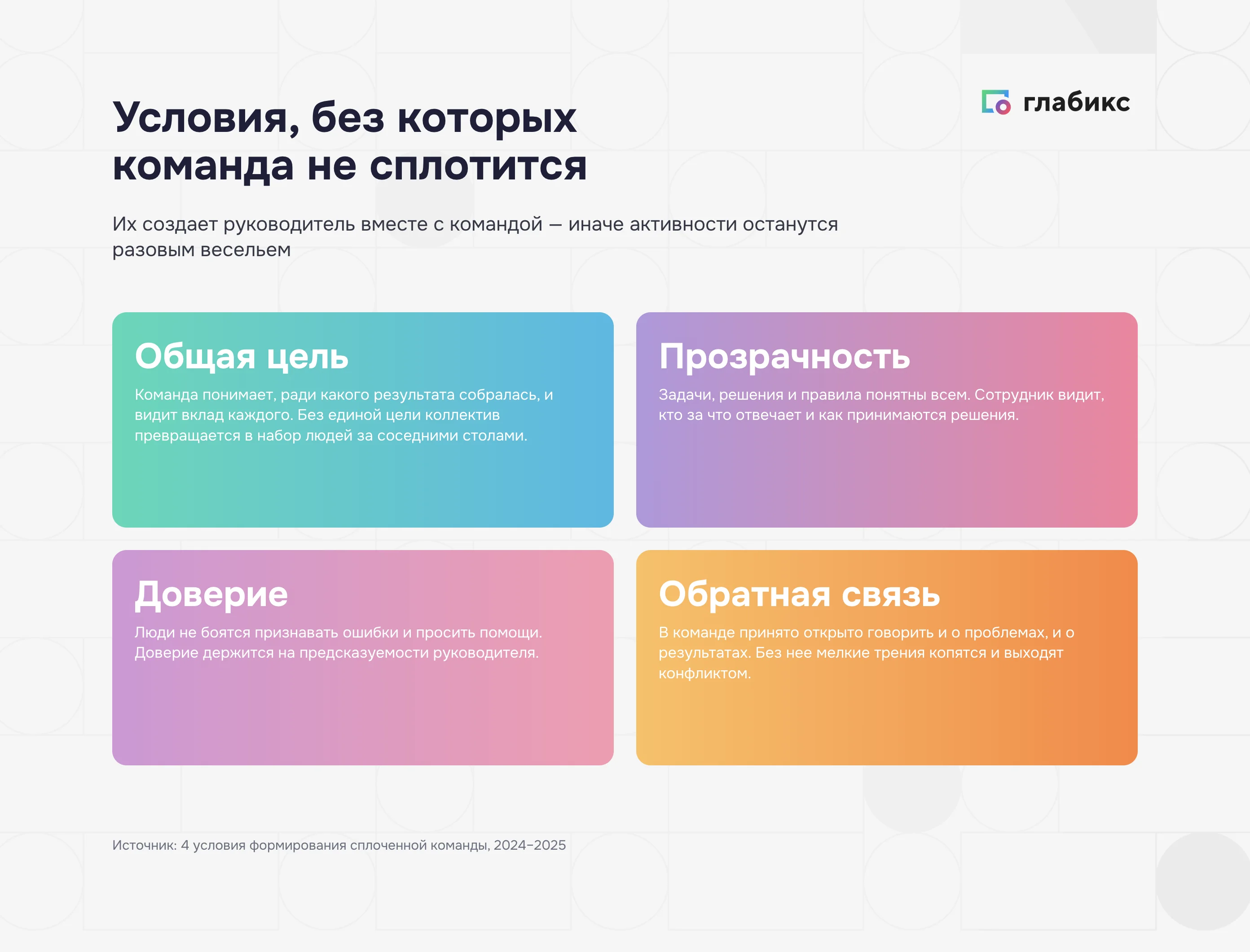 Инфографика: четыре условия, без которых команда не сплотится — общая цель, прозрачность, доверие и обратная связь