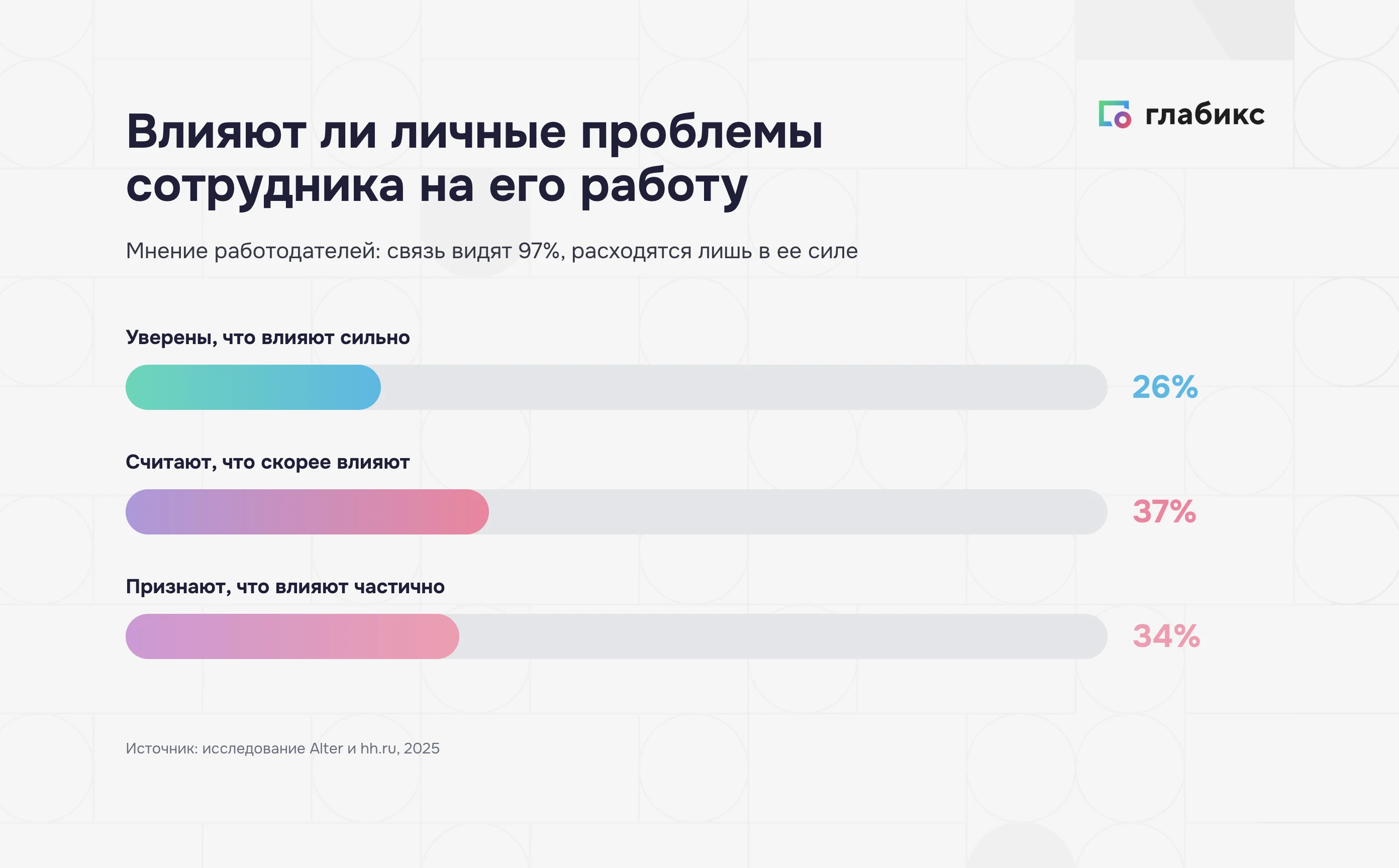 Инфографика: почему сотрудники не идут за психологической помощью — просьба о помощи воспринимается как слабость, барьер снимают конфиденциальность и добровольность