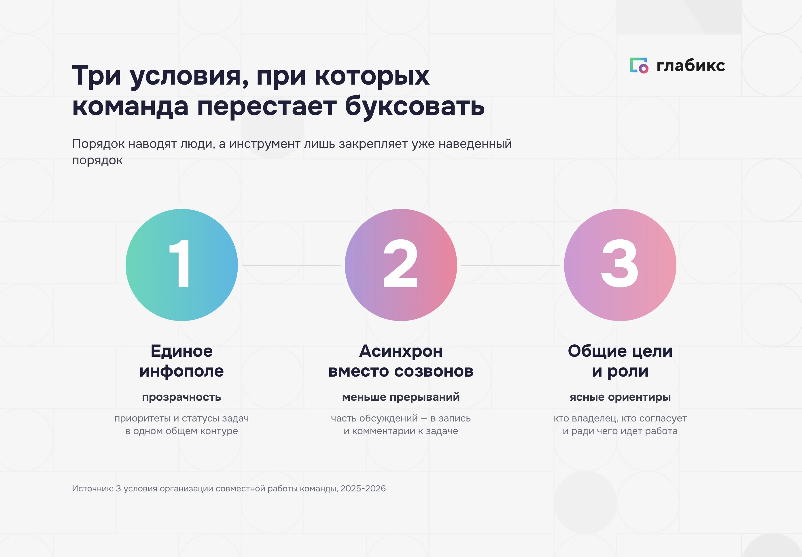 Три условия слаженной совместной работы команды: единое инфополе, асинхрон, общие цели и роли