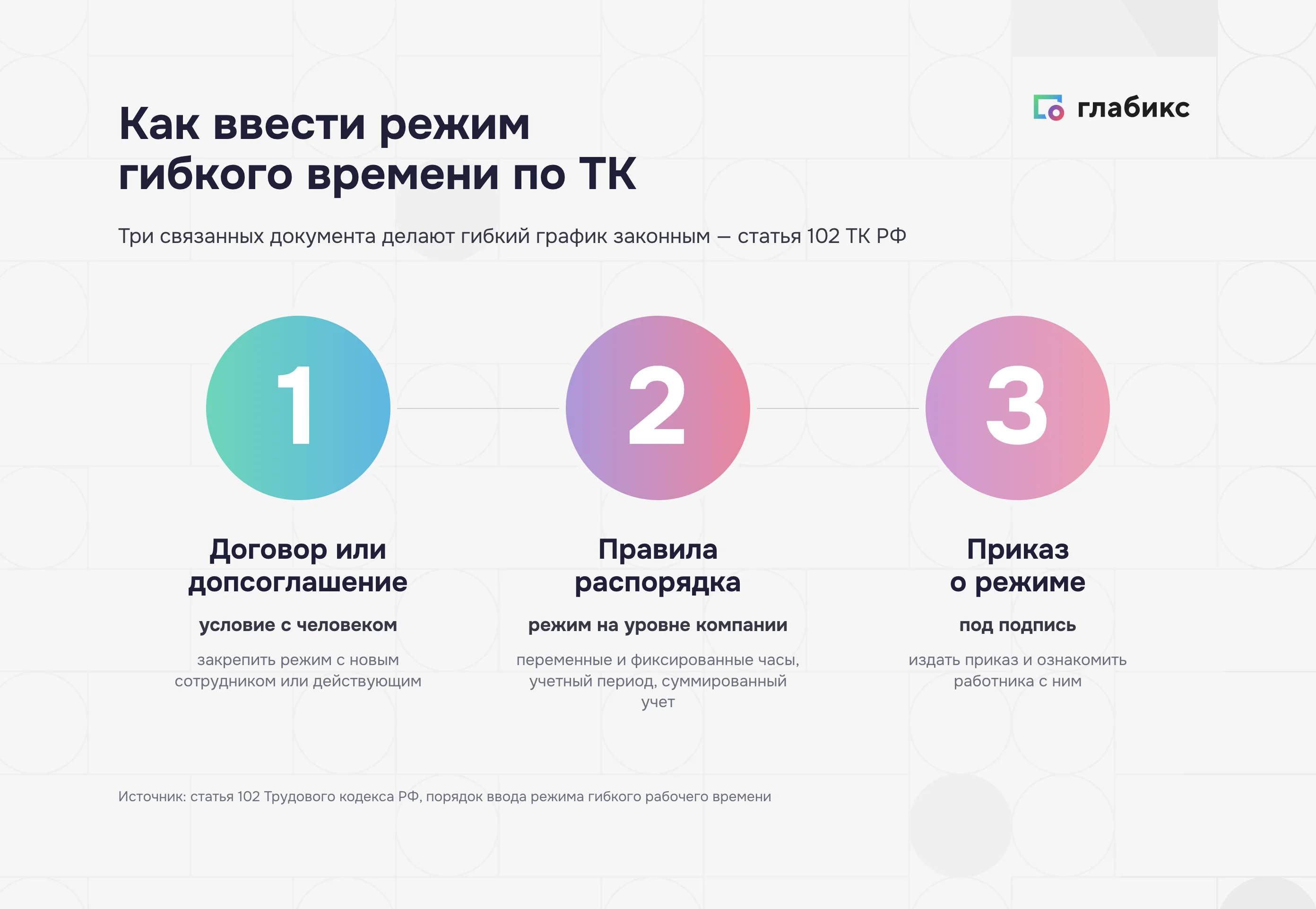 Как ввести режим гибкого рабочего времени по статье 102 ТК: договор, правила распорядка, приказ