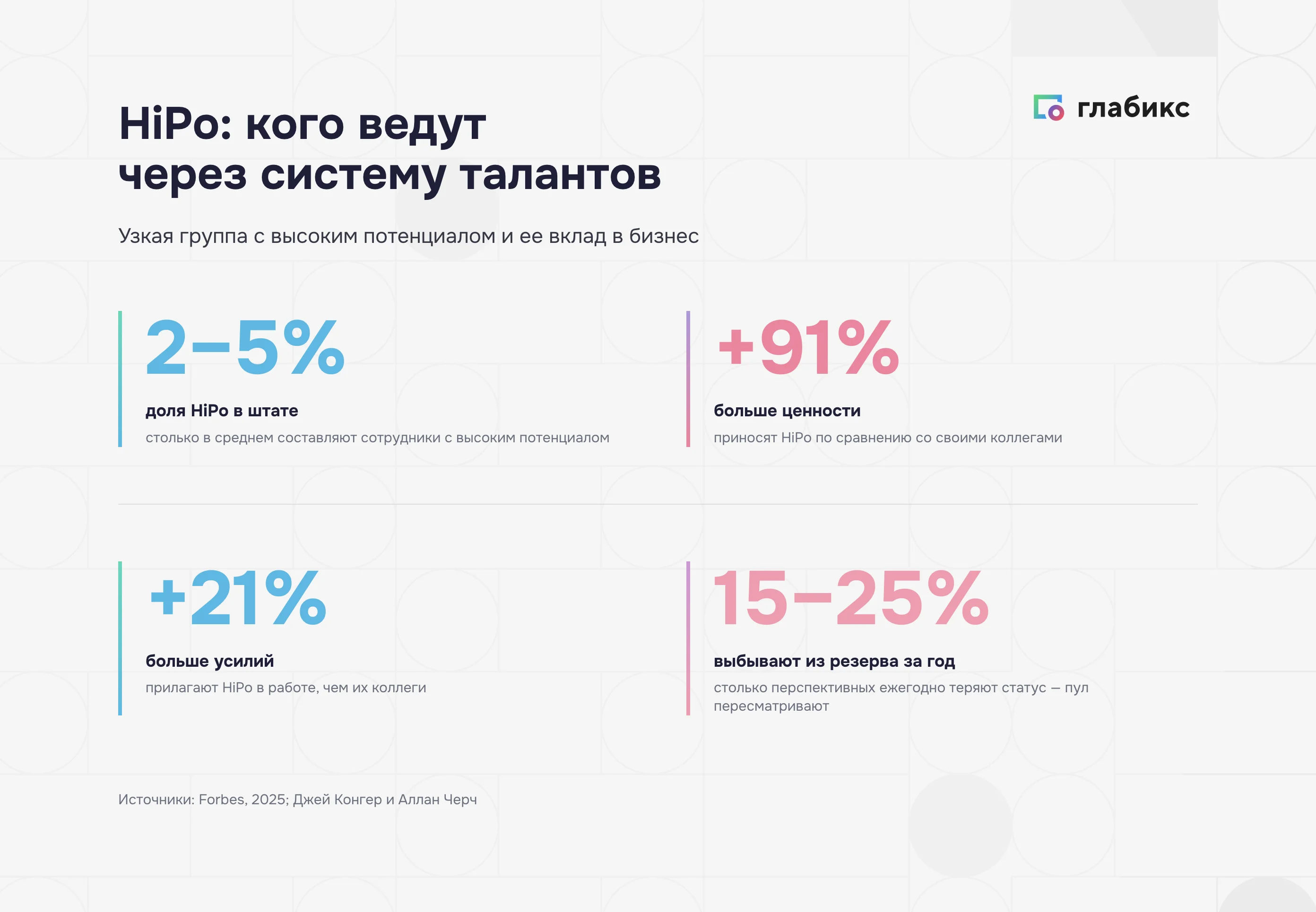 HiPo в цифрах: доля 2–5%, +91% ценности, +21% усилий, 15–25% ротация резерва в год