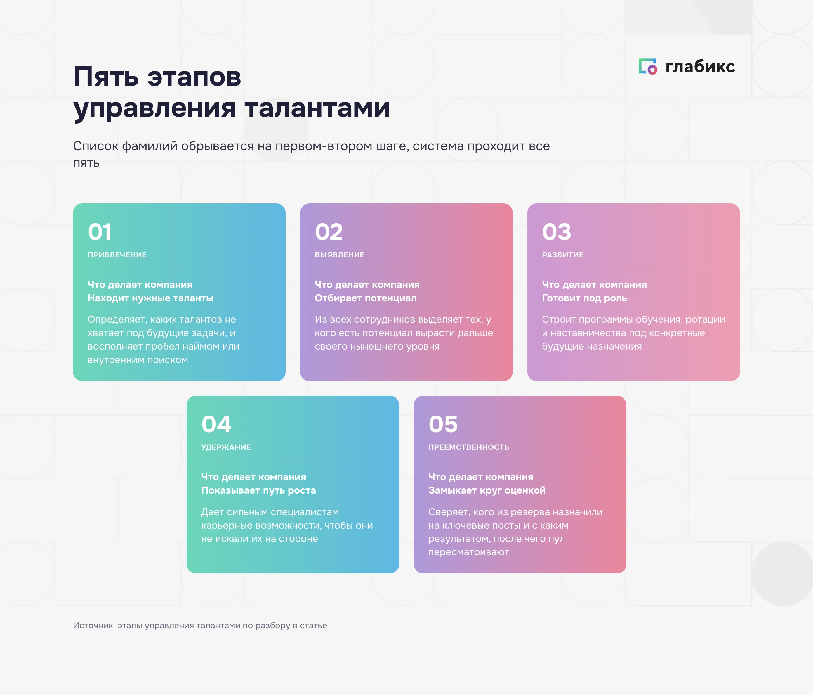 Пять этапов управления талантами: привлечение, выявление, развитие, удержание, преемственность