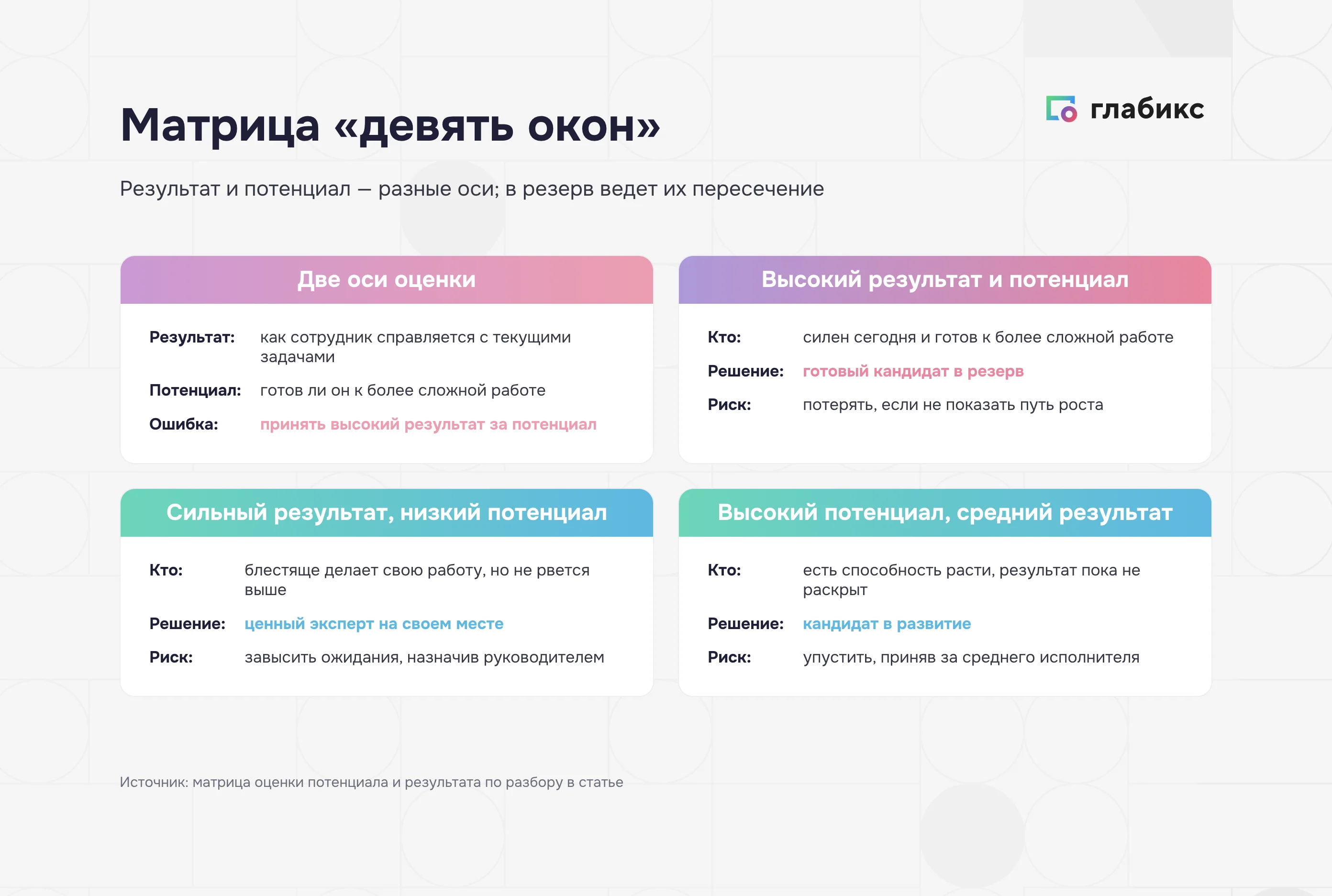 Матрица «девять окон»: результат и потенциал определяют место в кадровом резерве