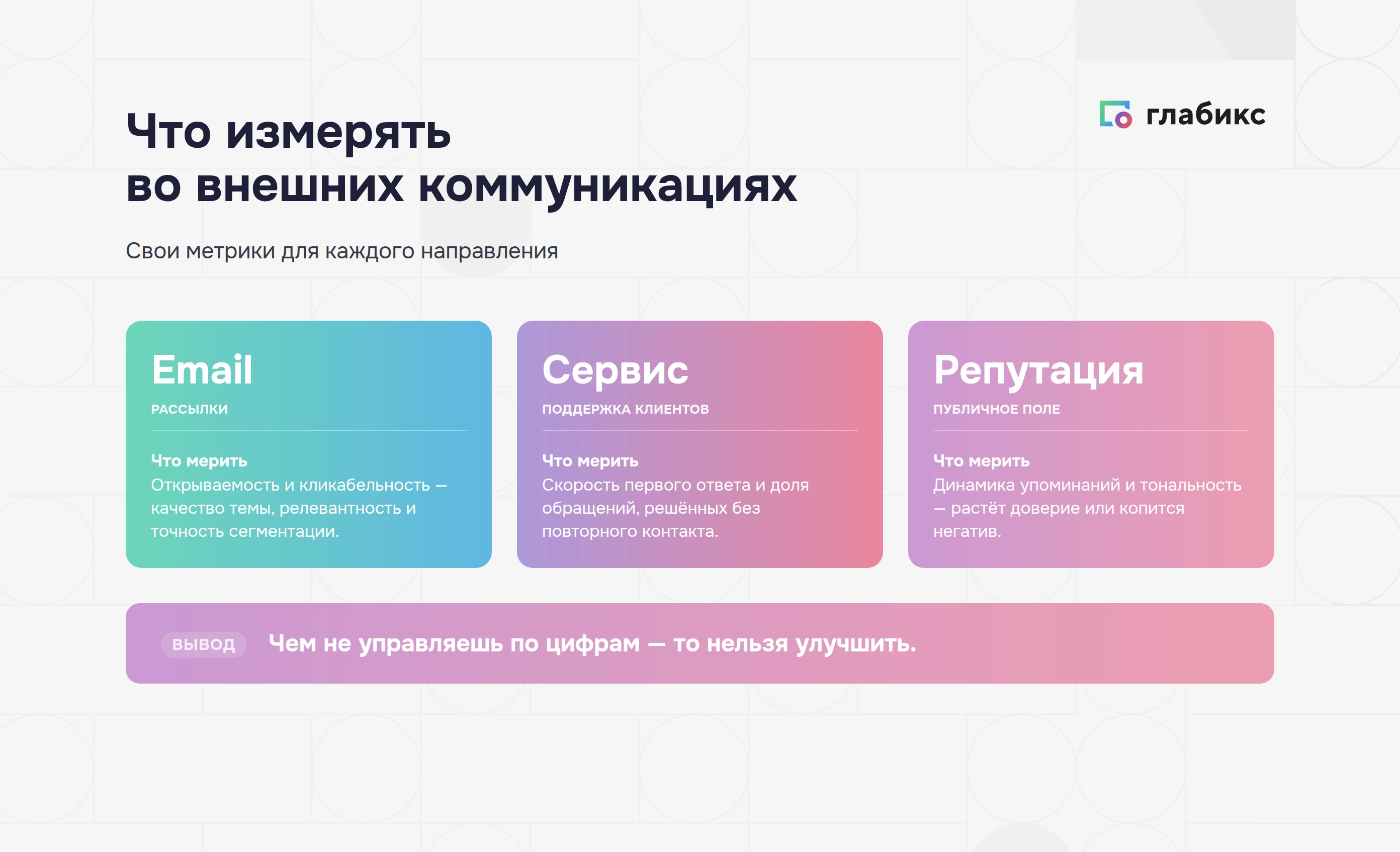 Инфографика: что измерять во внешних коммуникациях — email (открываемость, кликабельность), сервис (скорость ответа, FCR), репутация (упоминания, тональность)