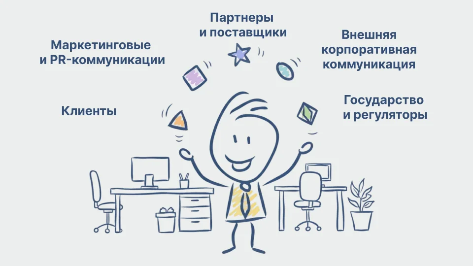 Внешние коммуникации компании