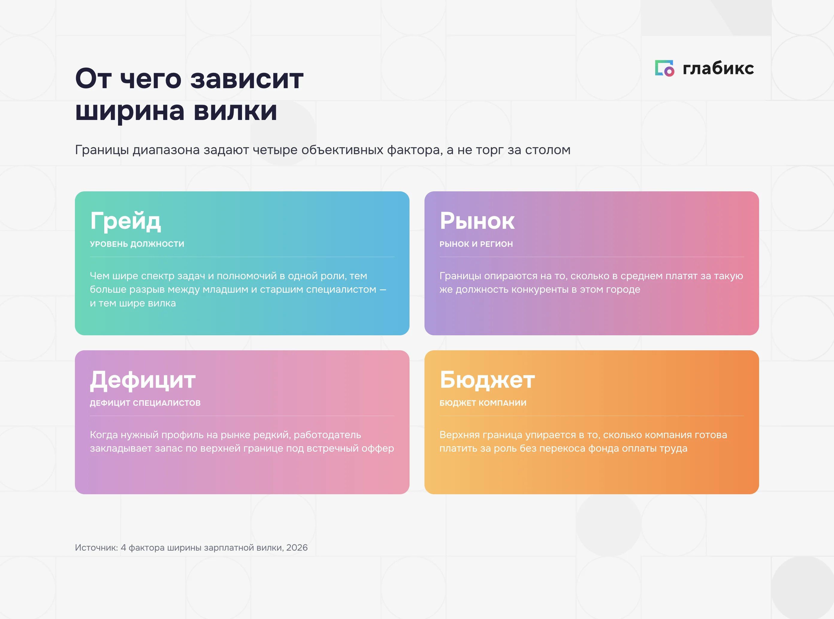 Четыре фактора ширины зарплатной вилки: грейд, рынок и регион, дефицит специалистов, бюджет компании