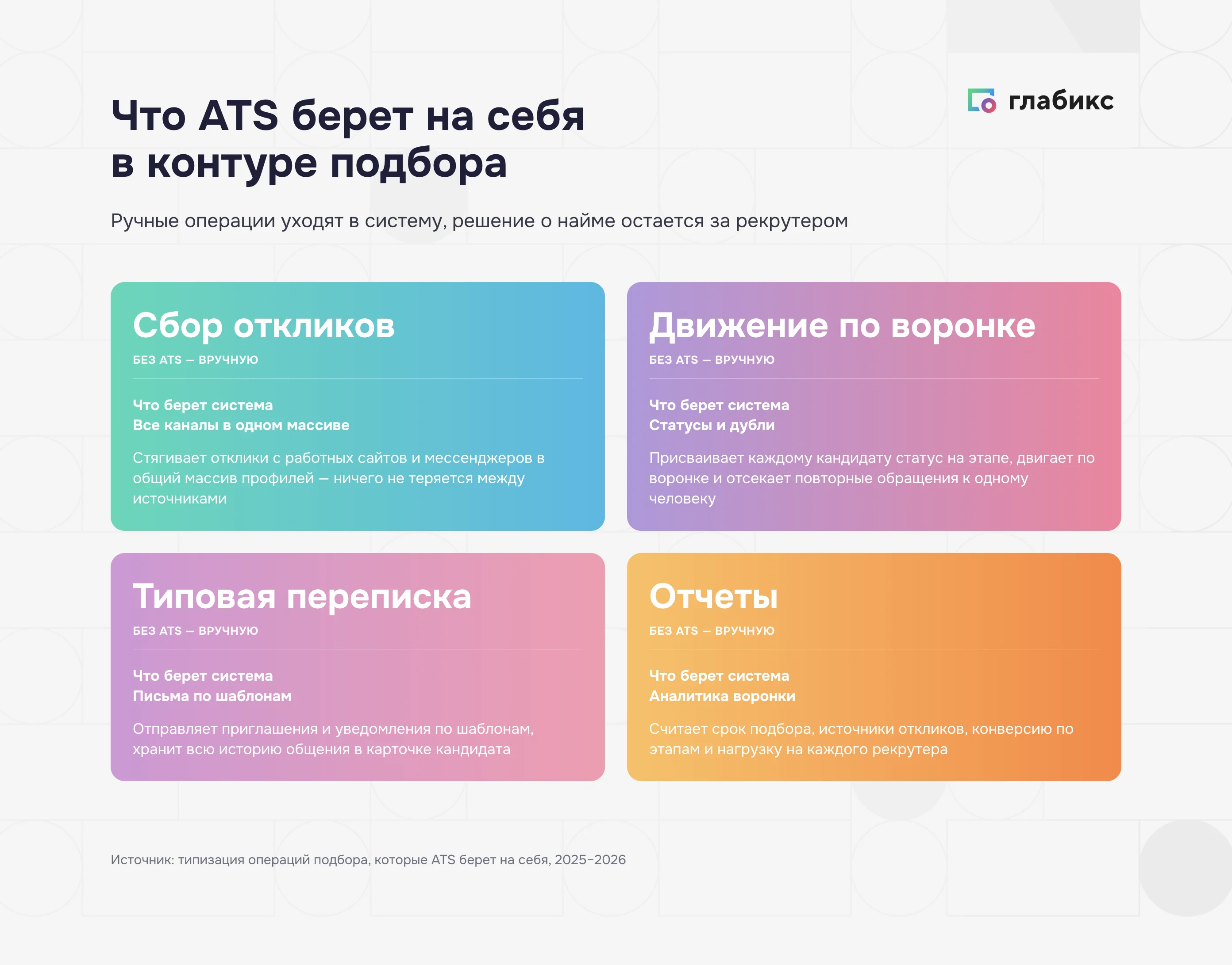 Что ATS берет на себя в контуре подбора: сбор откликов, движение по воронке, переписка, аналитика