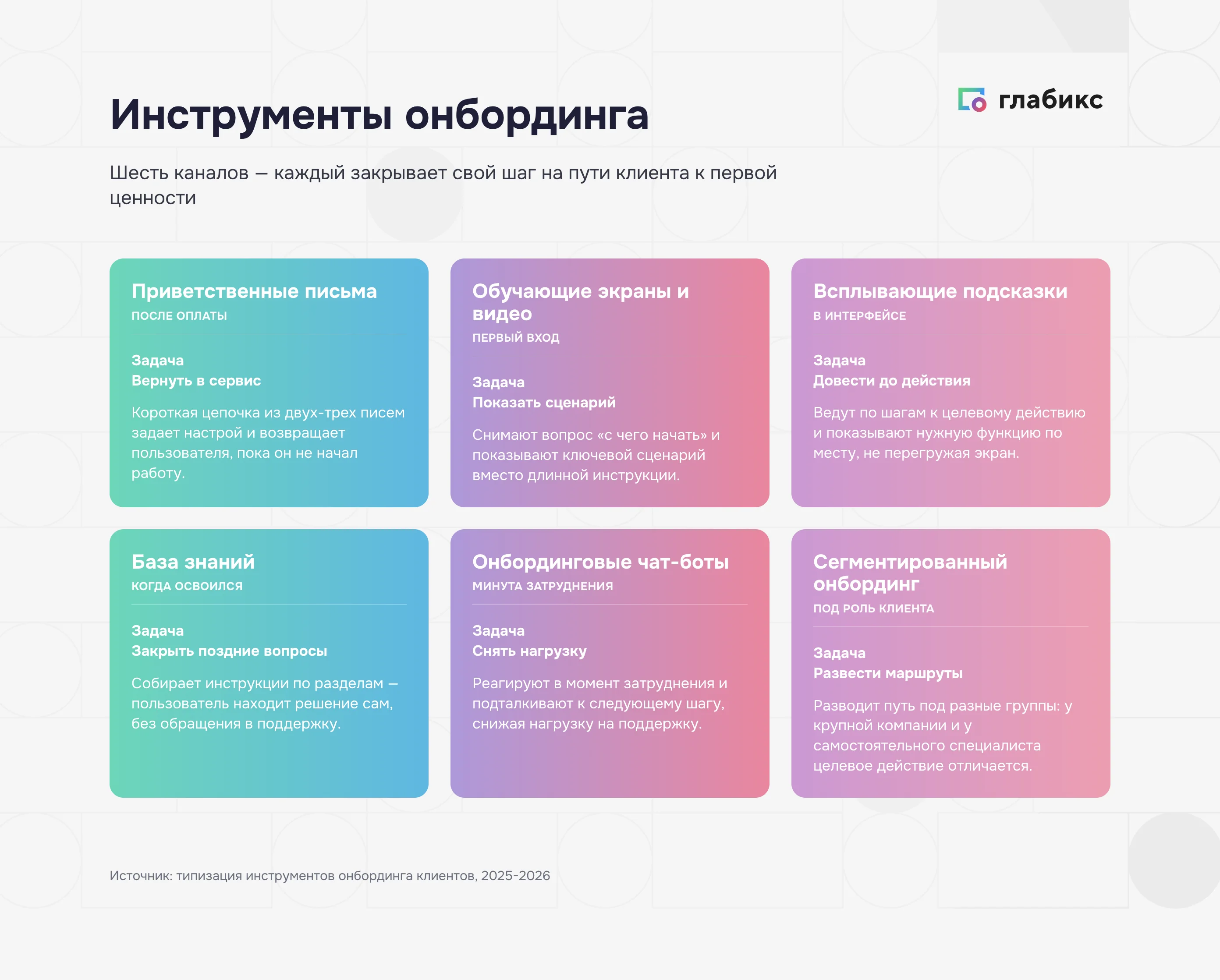 Шесть инструментов онбординга: приветственные письма, обучающие экраны, подсказки, база знаний, чат-боты, сегментация