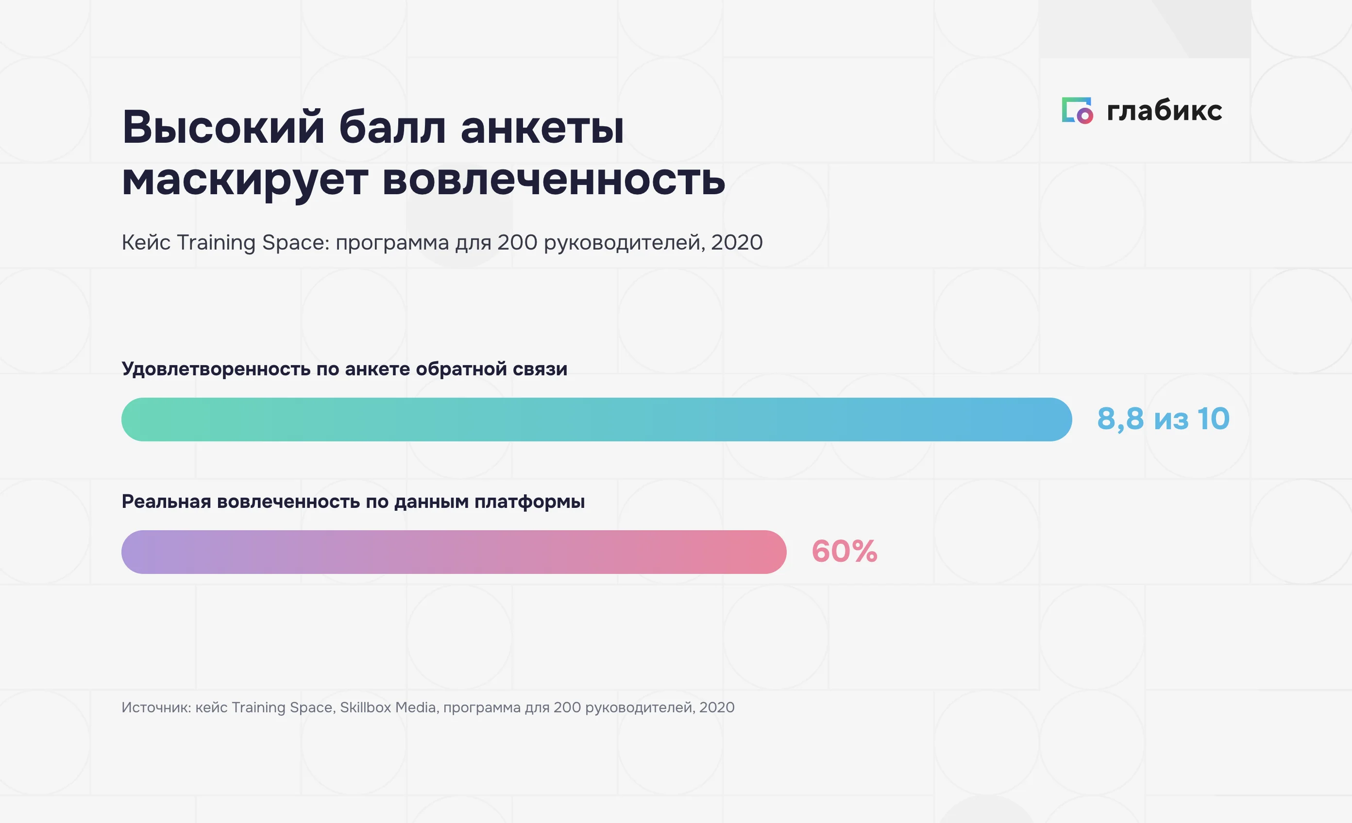 Кейс Training Space: удовлетворенность 8,8 из 10 при вовлеченности 60%