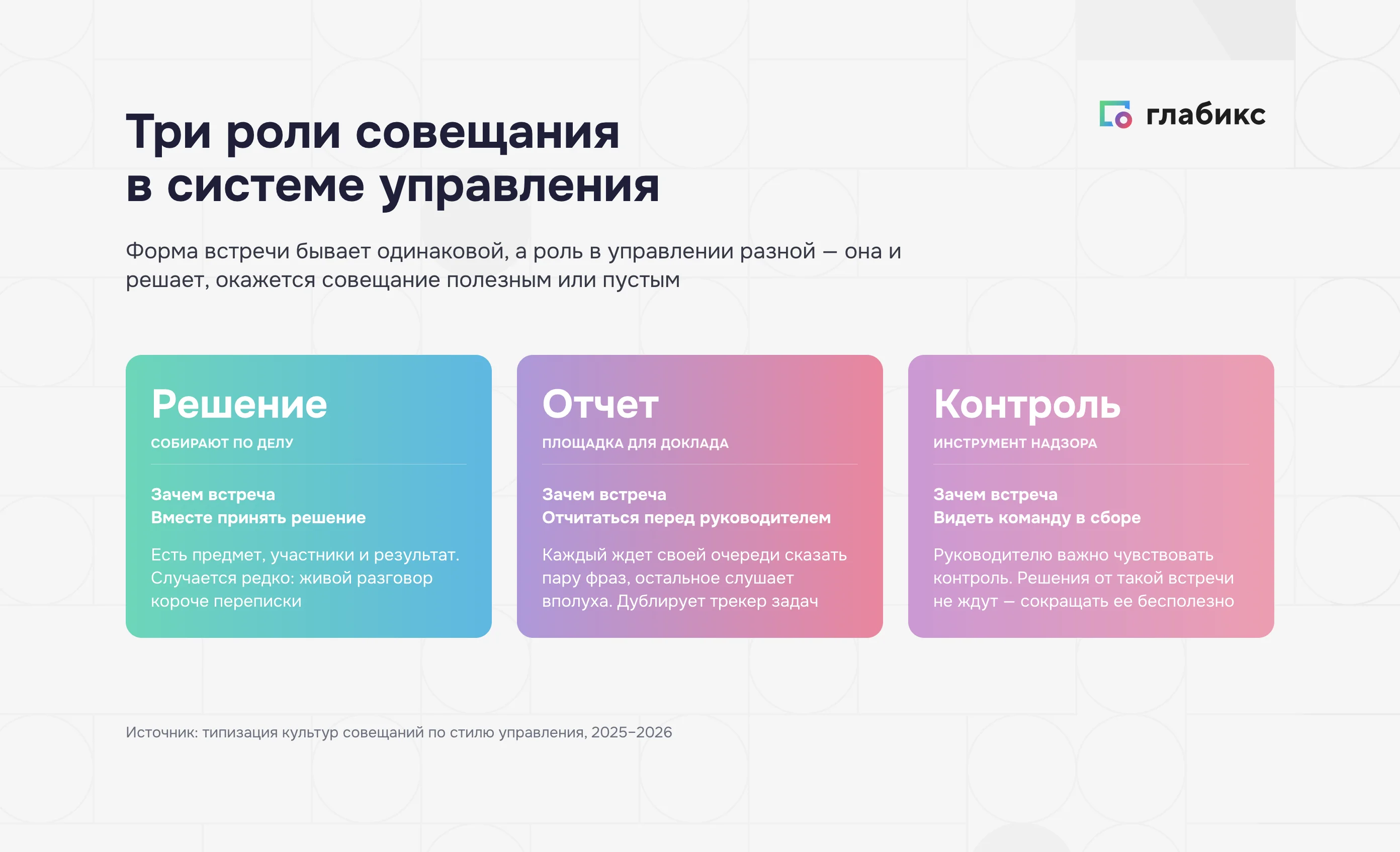 Три роли совещания в системе управления: решение, отчет, контроль