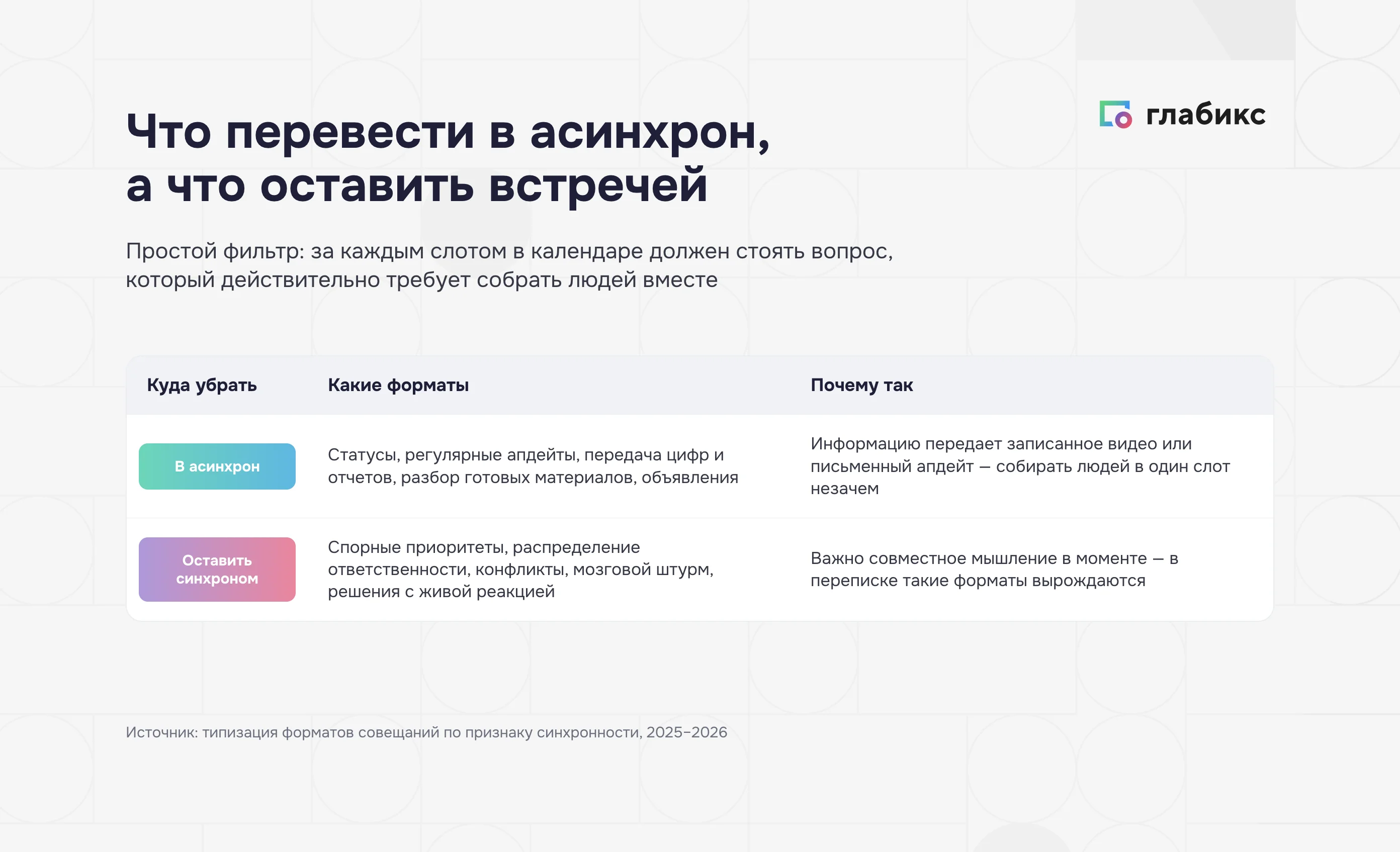 Фильтр: что перевести в асинхрон, а что оставить синхронной встречей