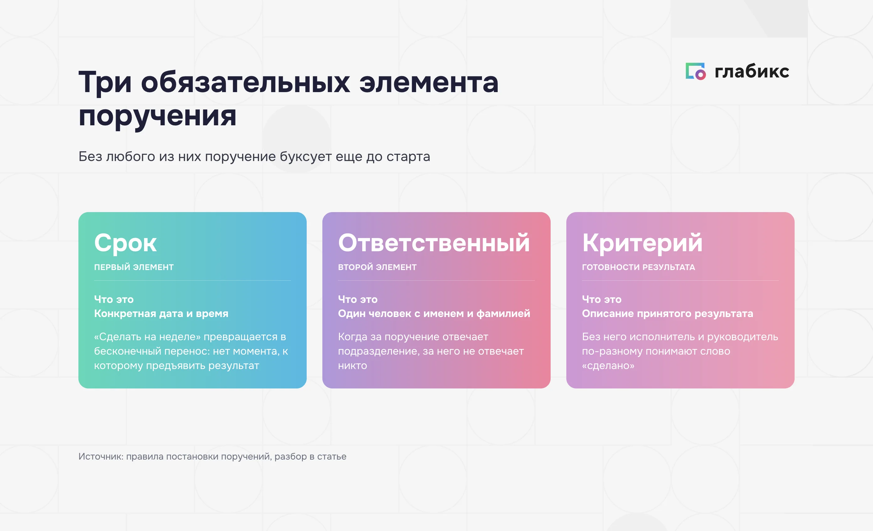 Три обязательных элемента поручения: срок, ответственный и критерий готовности
