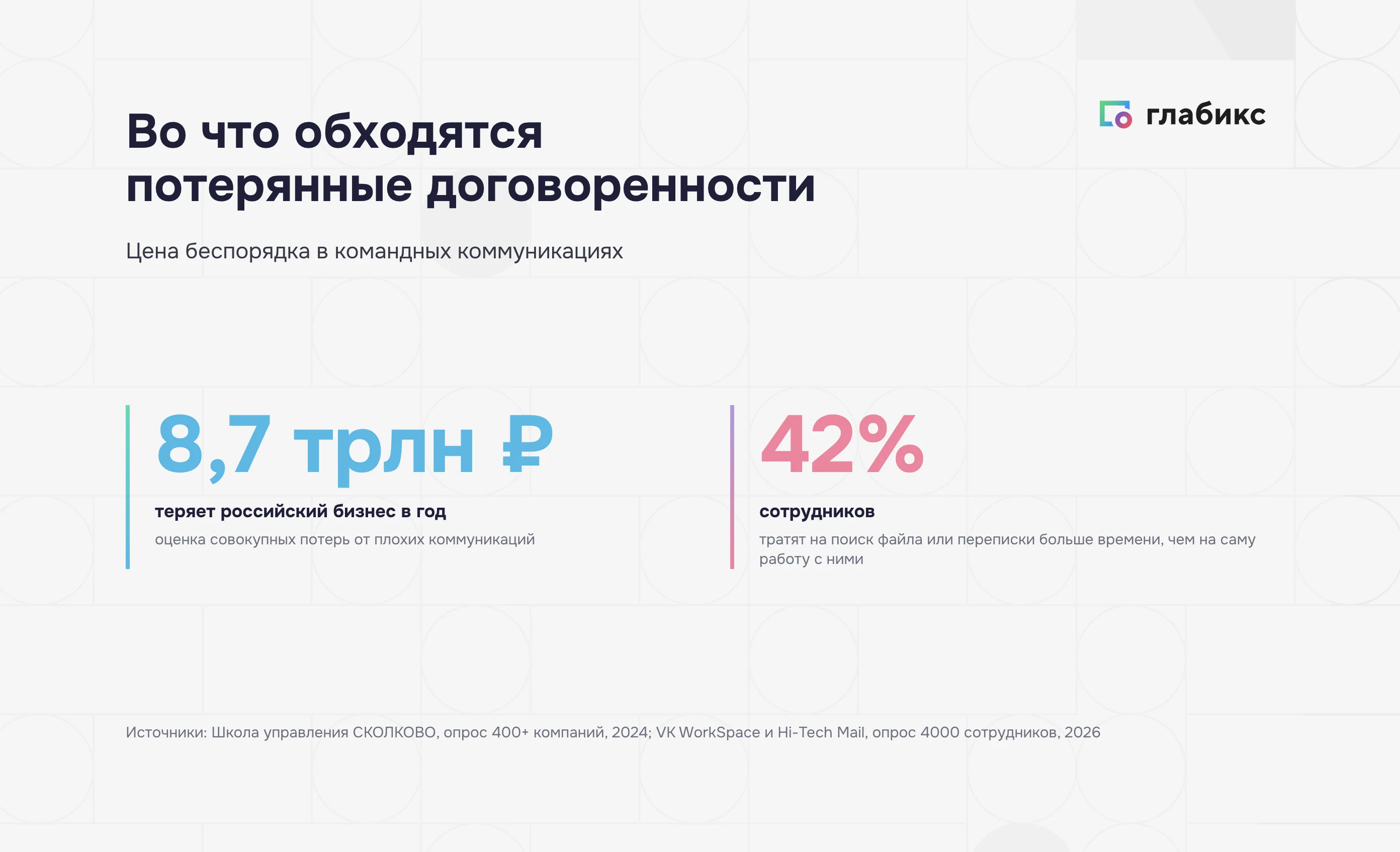 Цена потерянных договоренностей: 8,7 трлн рублей потерь российского бизнеса в год и 42% сотрудников теряют на поиск больше времени, чем на работу